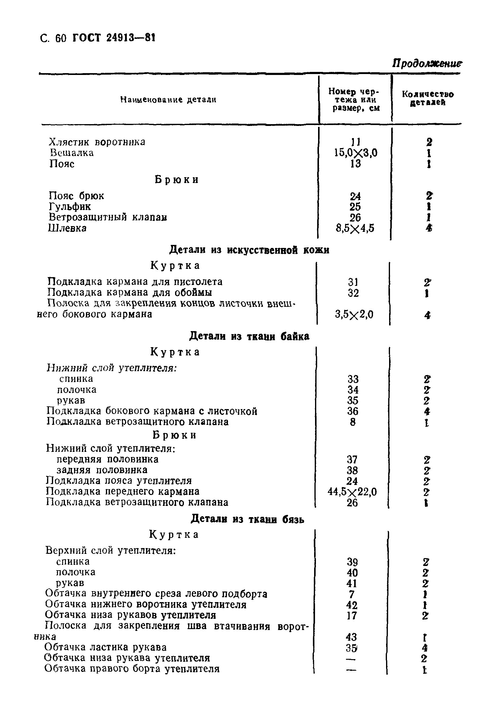 ГОСТ 24913-81
