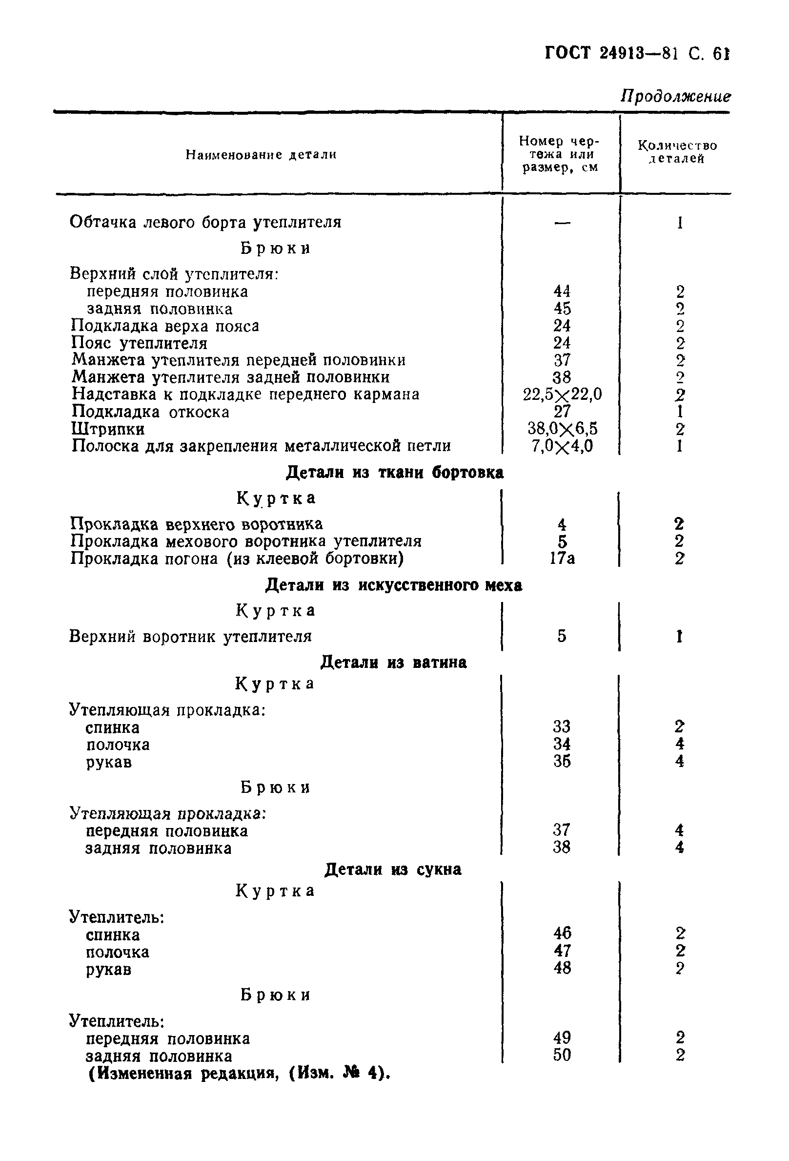 ГОСТ 24913-81