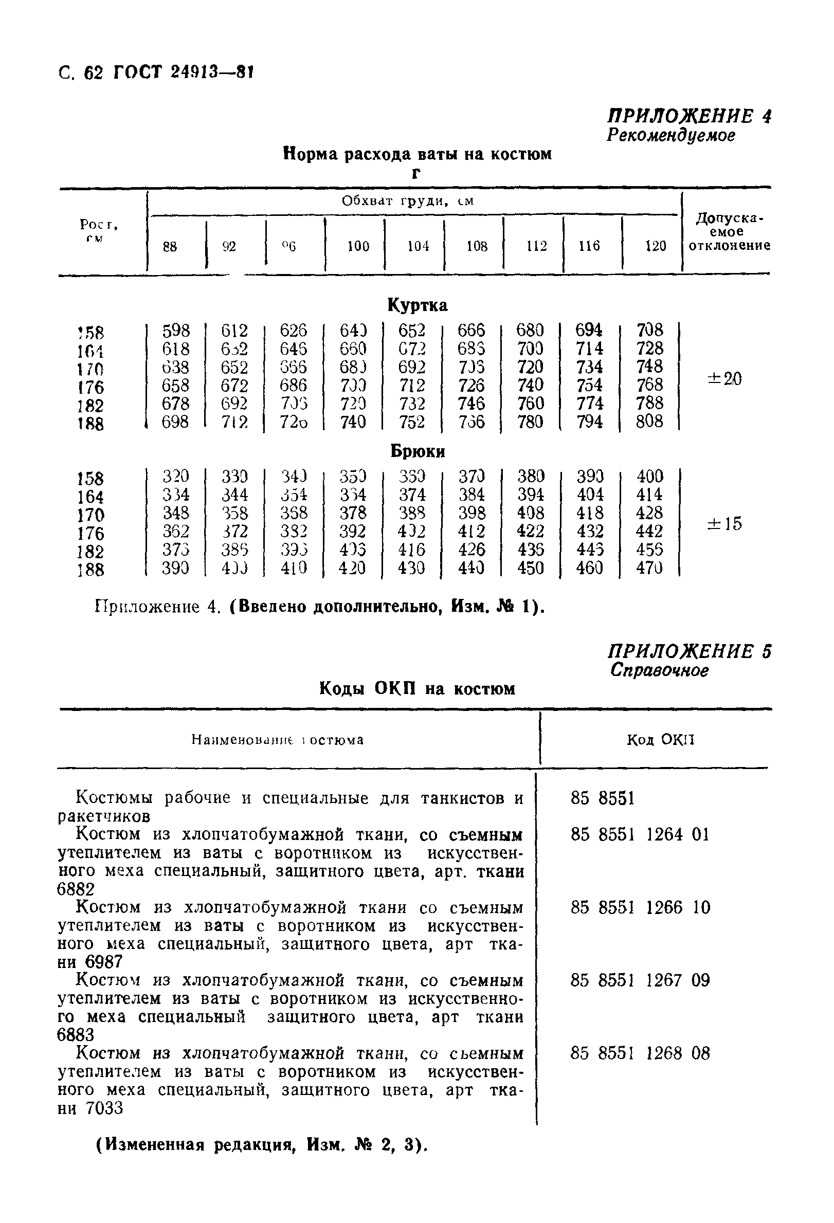 ГОСТ 24913-81