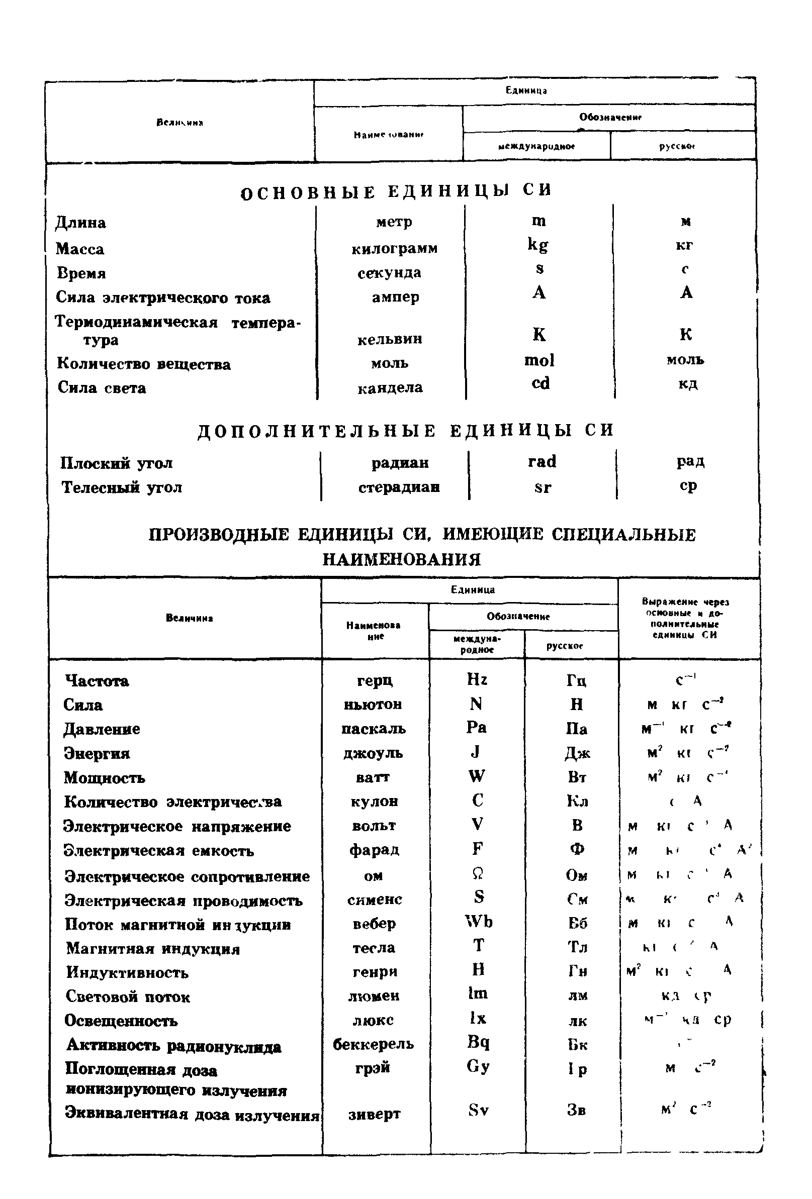 ГОСТ 24913-81