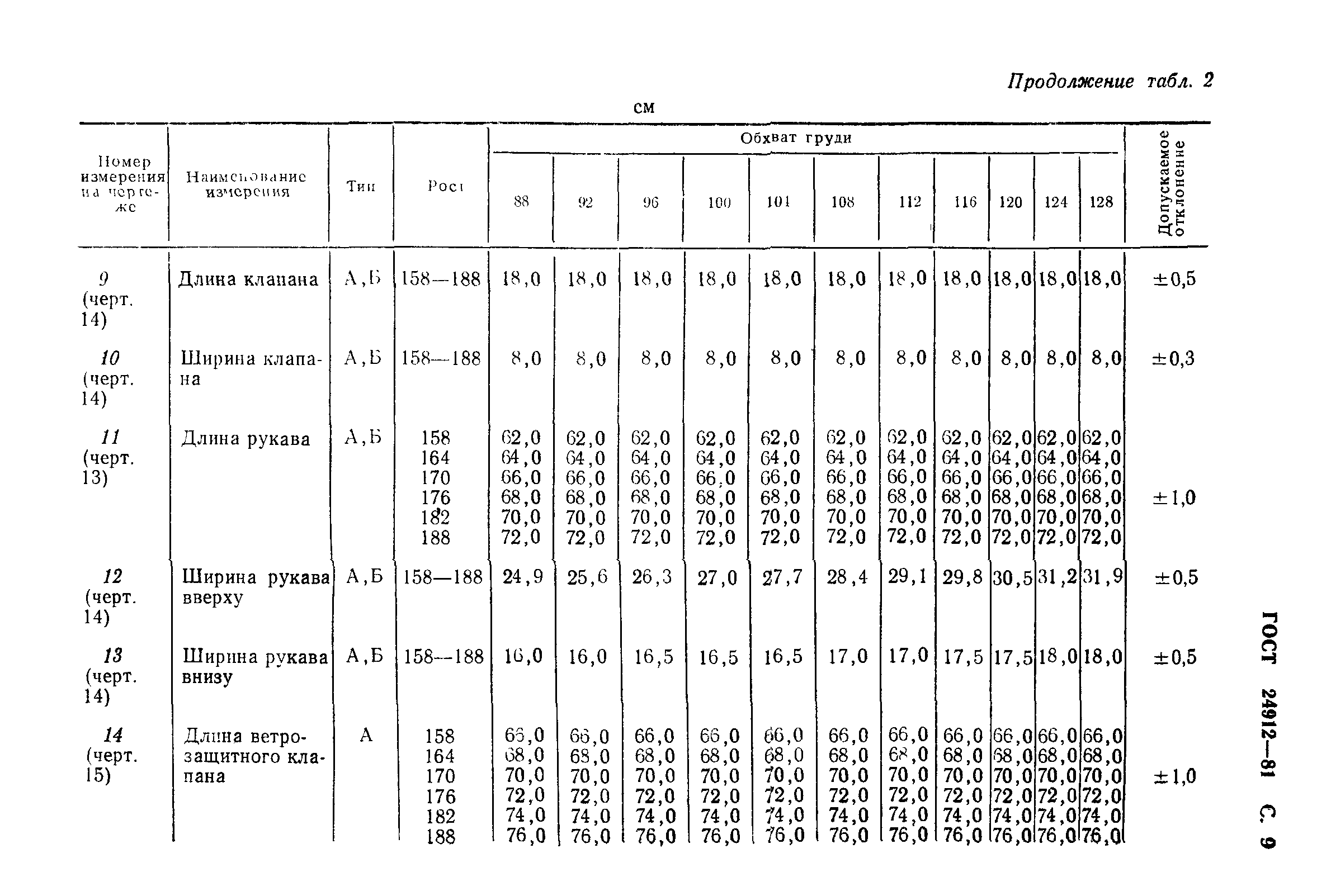 ГОСТ 24912-81