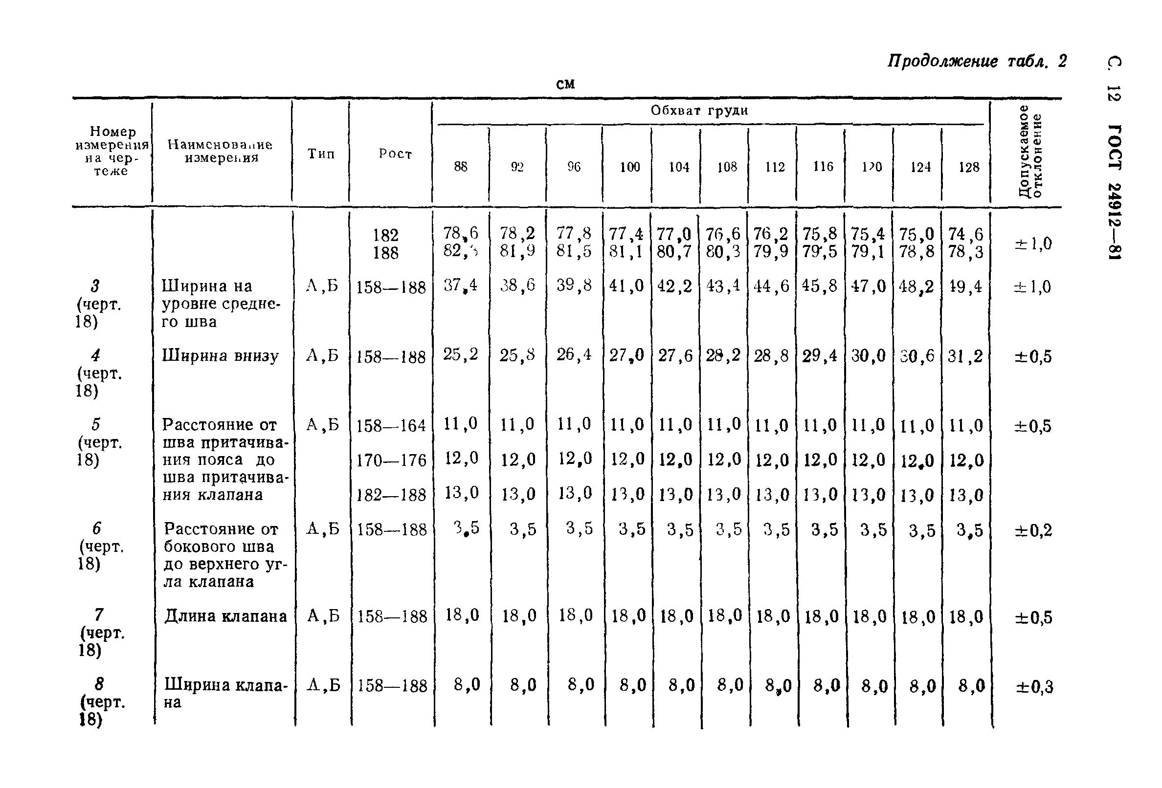 ГОСТ 24912-81