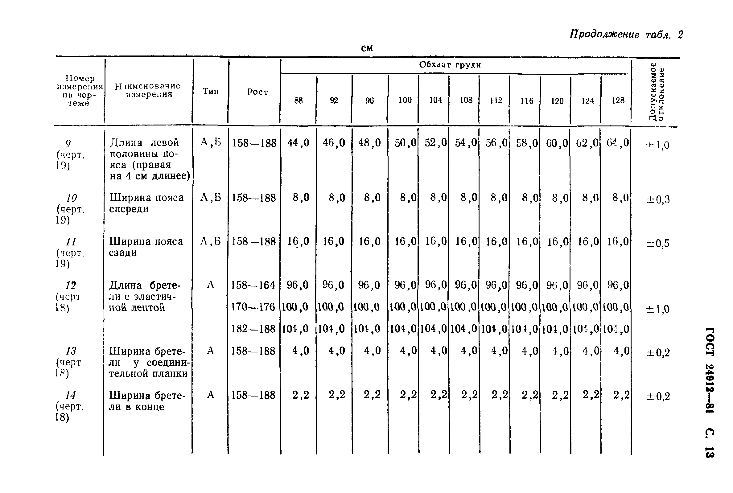 ГОСТ 24912-81