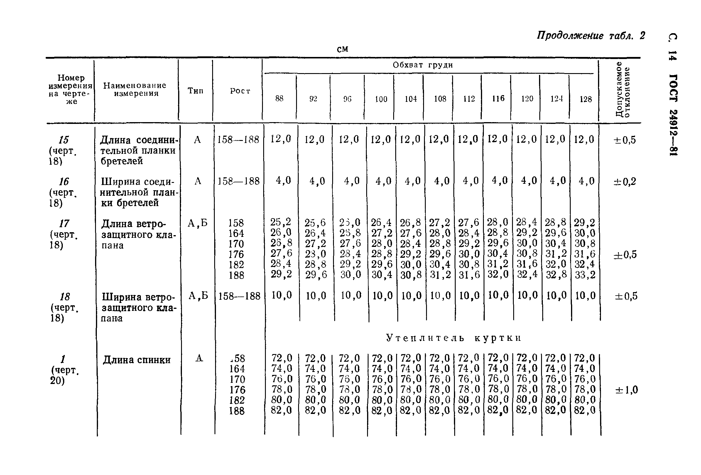 ГОСТ 24912-81
