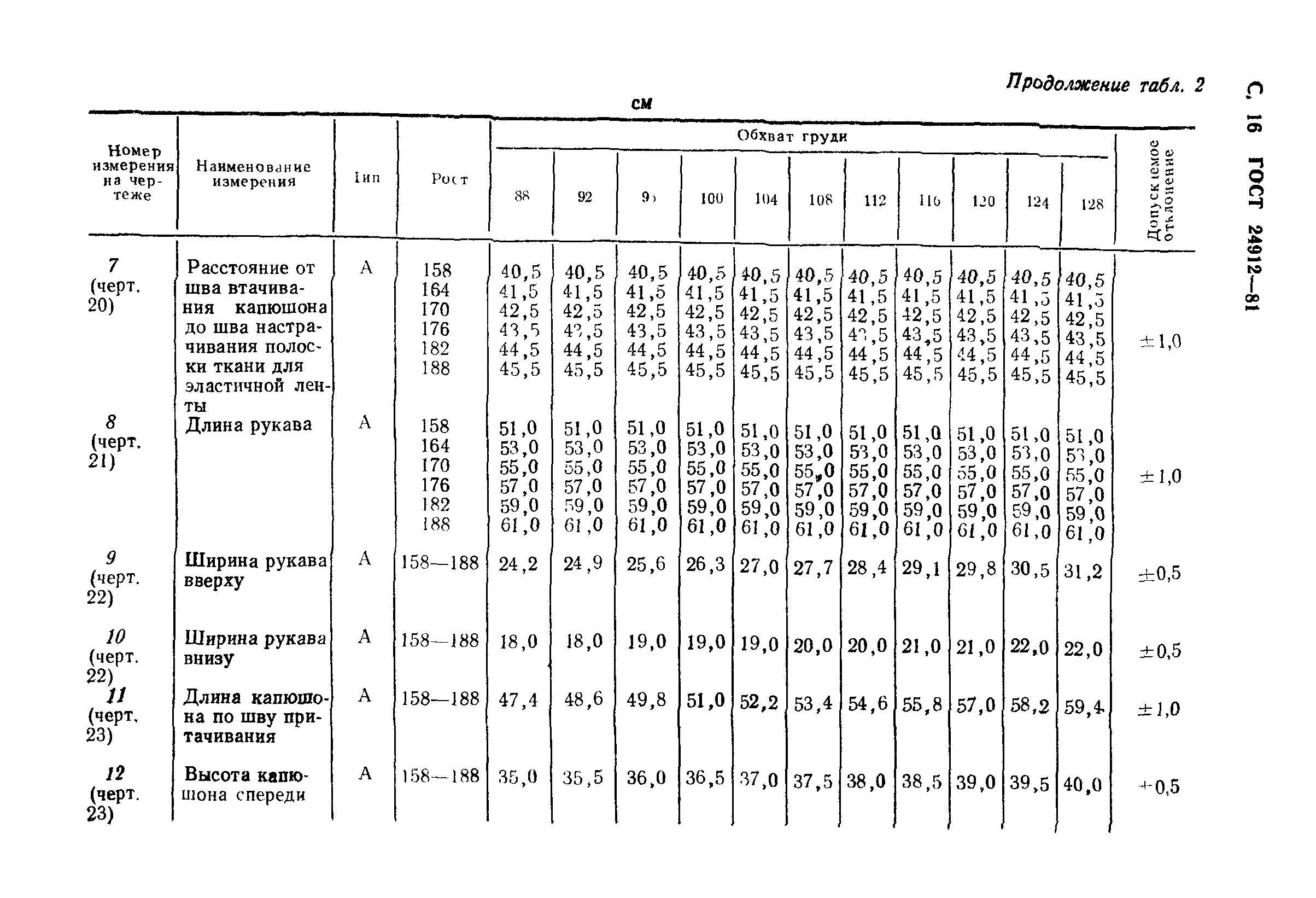 ГОСТ 24912-81