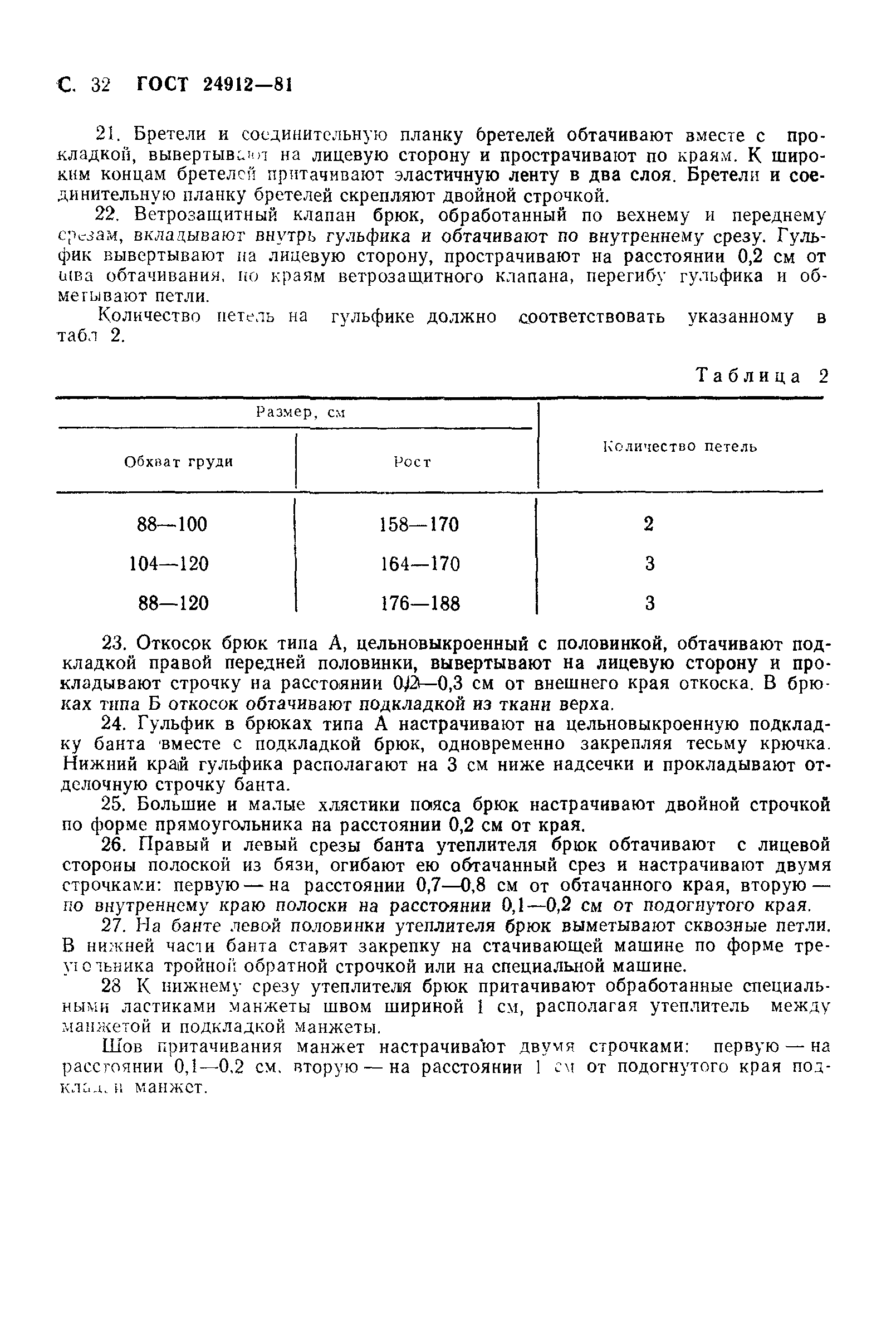 ГОСТ 24912-81