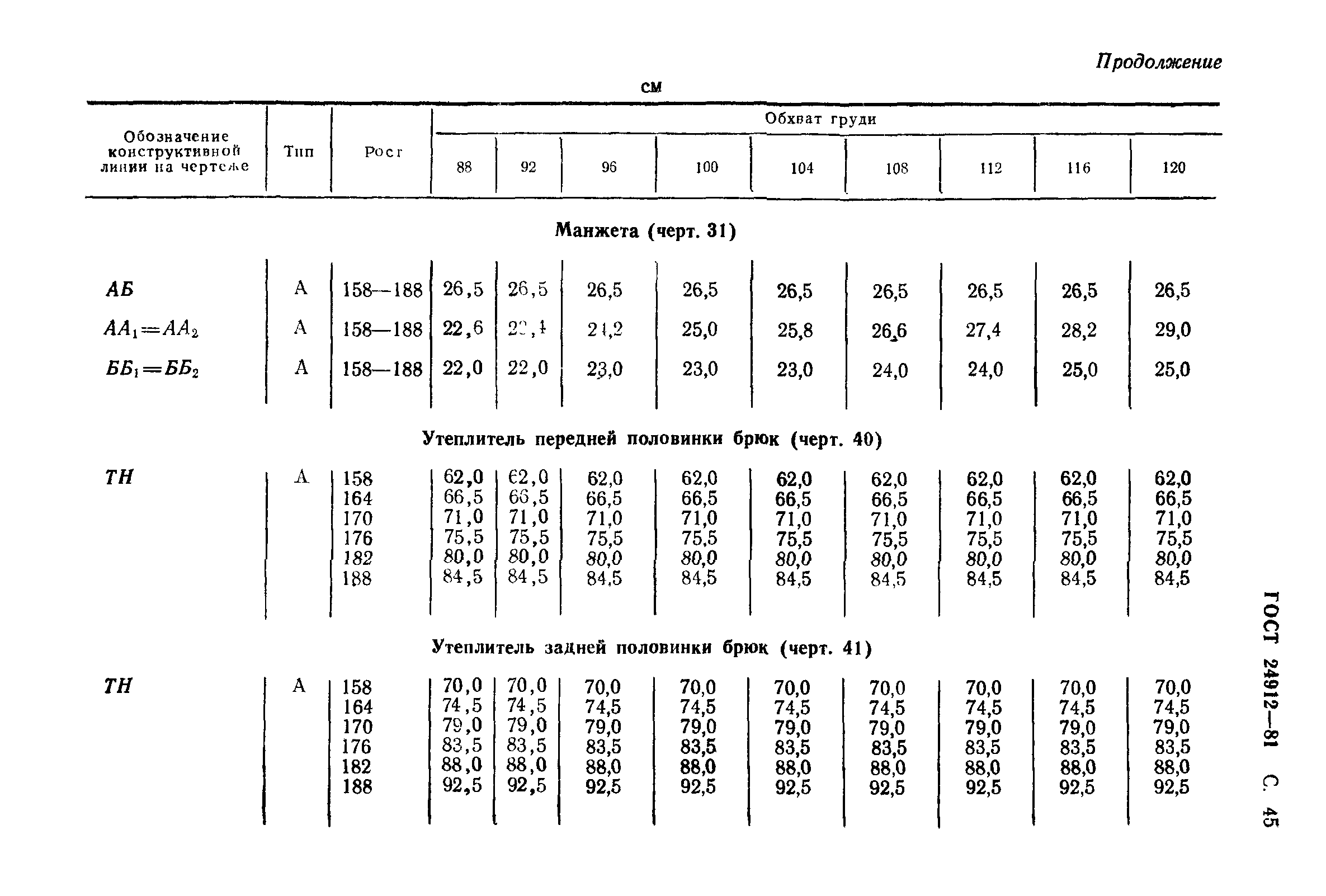 ГОСТ 24912-81