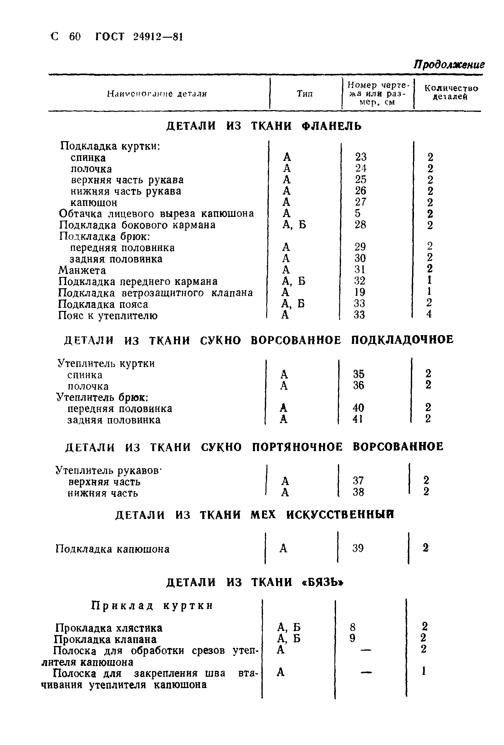 ГОСТ 24912-81