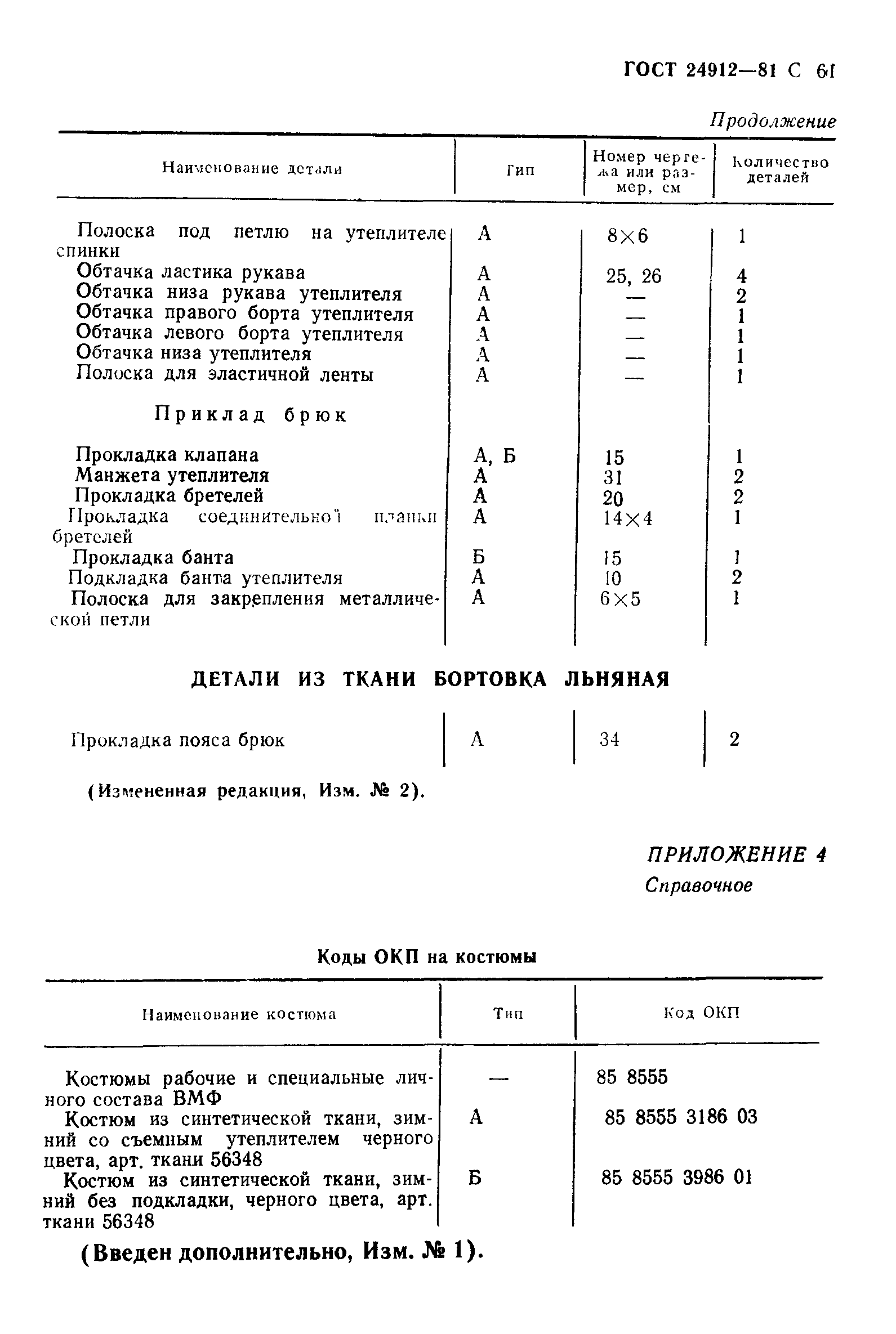 ГОСТ 24912-81