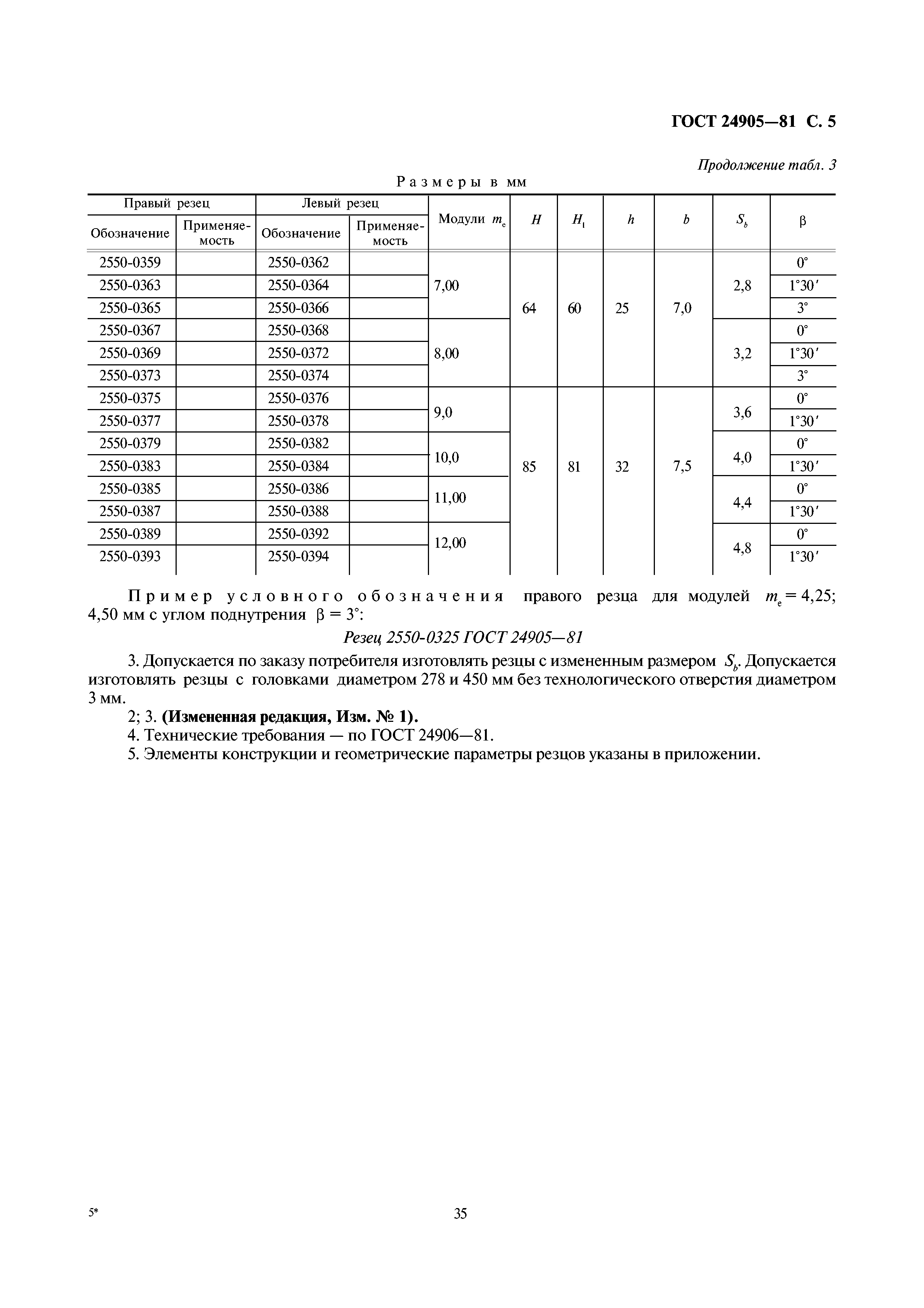 ГОСТ 24905-81