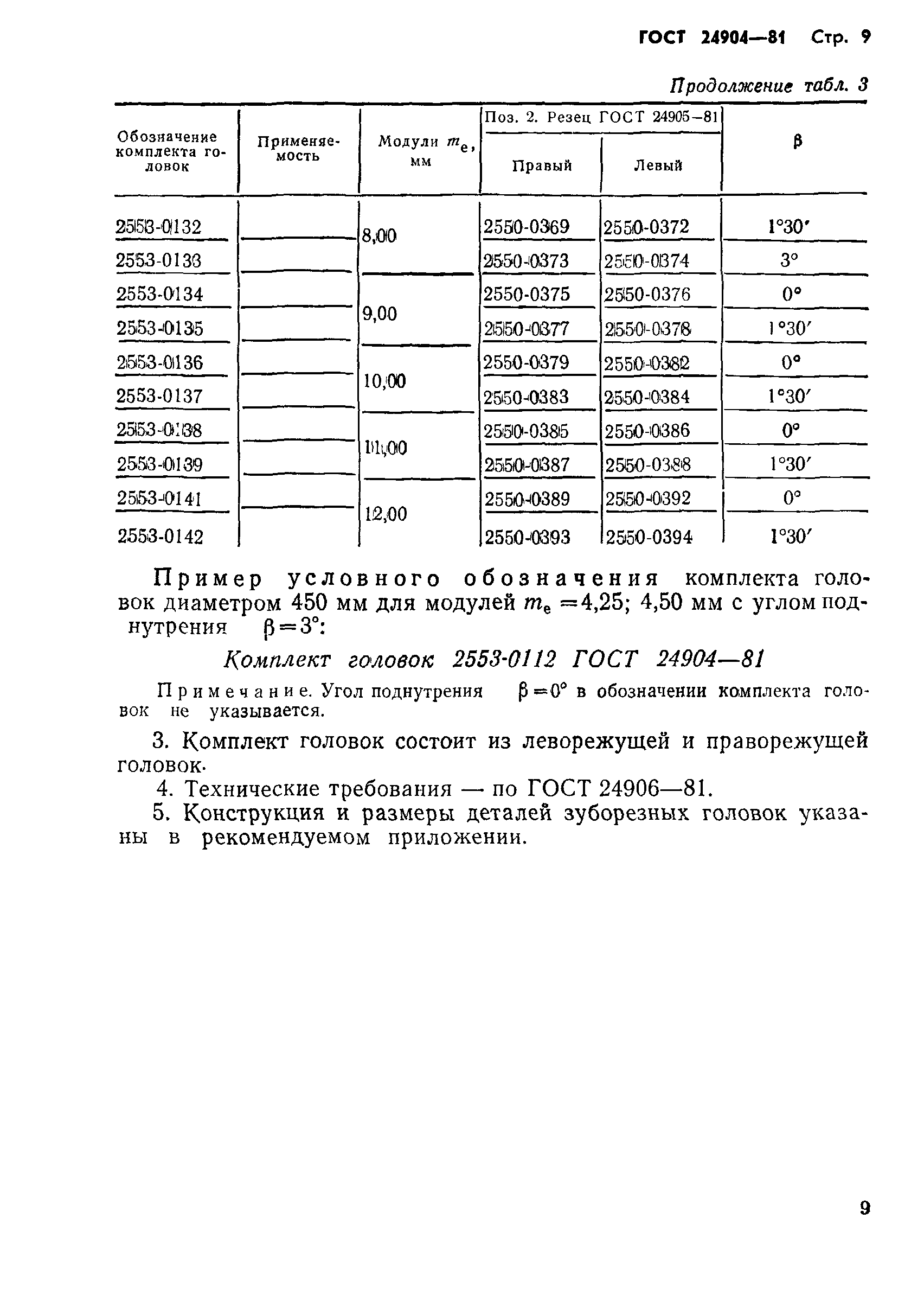 ГОСТ 24904-81