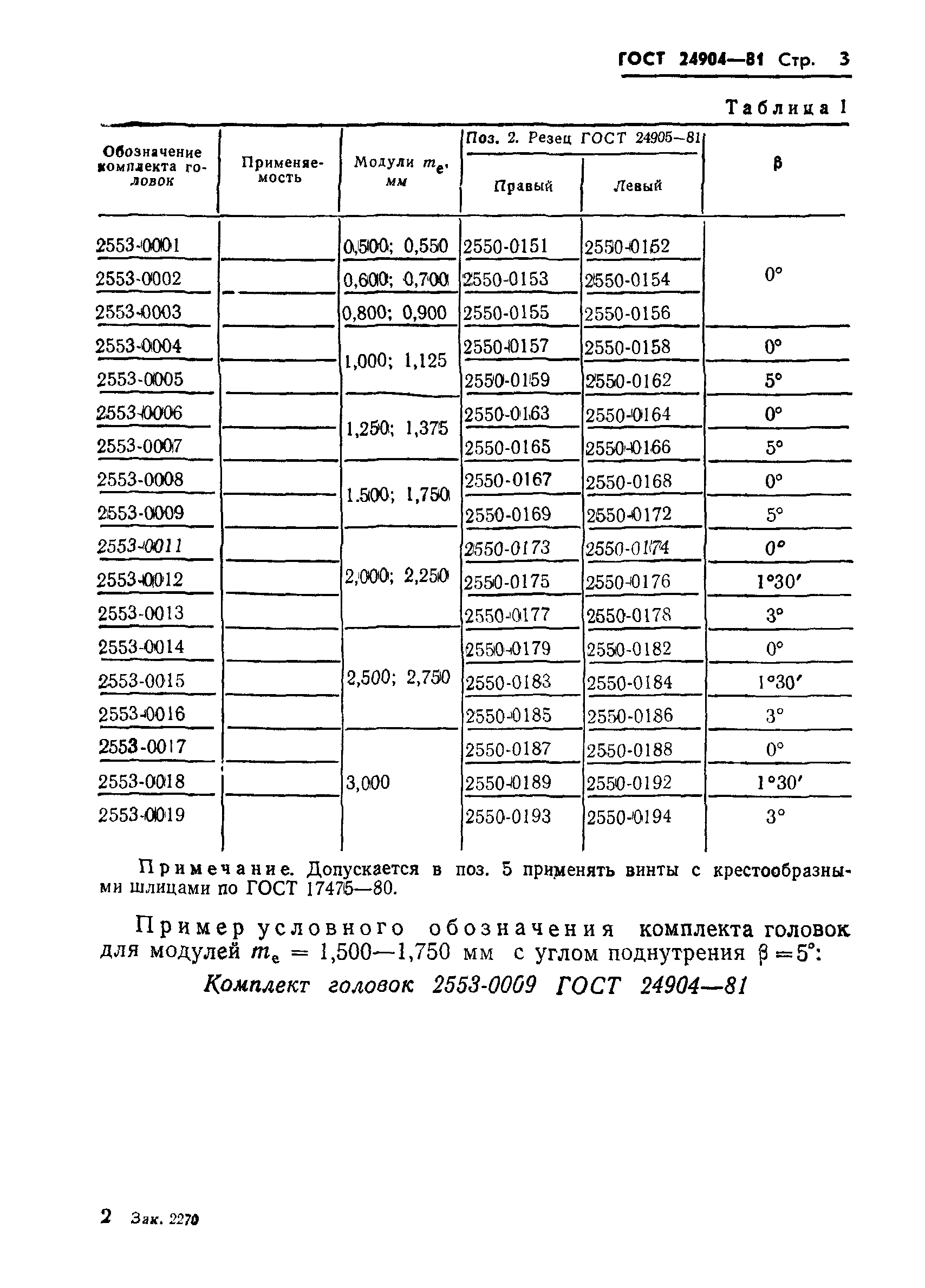 ГОСТ 24904-81