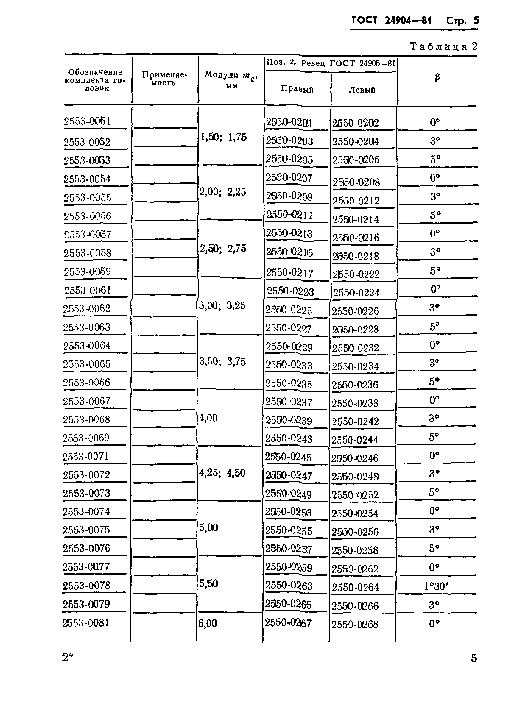 ГОСТ 24904-81