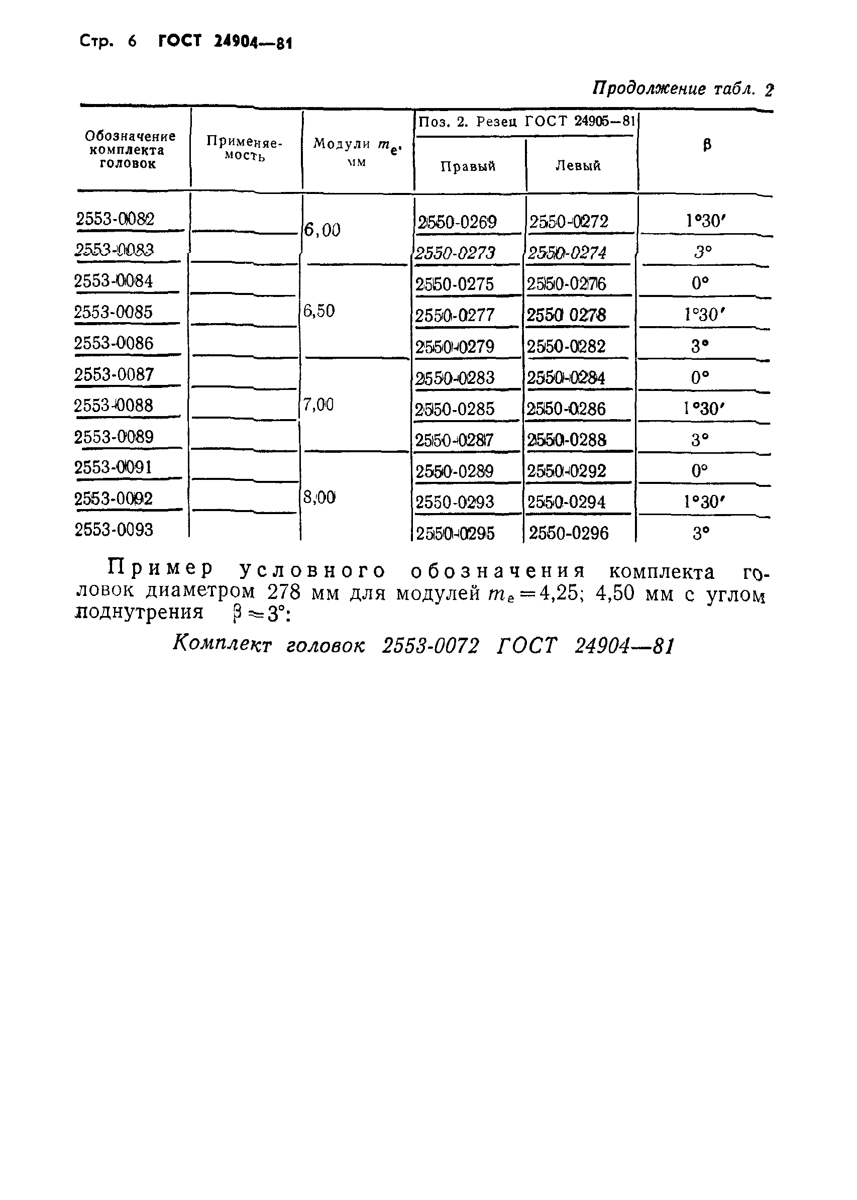 ГОСТ 24904-81