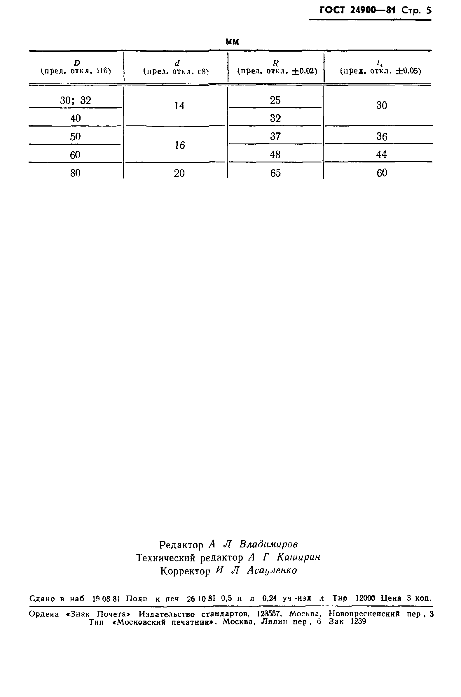 ГОСТ 24900-81