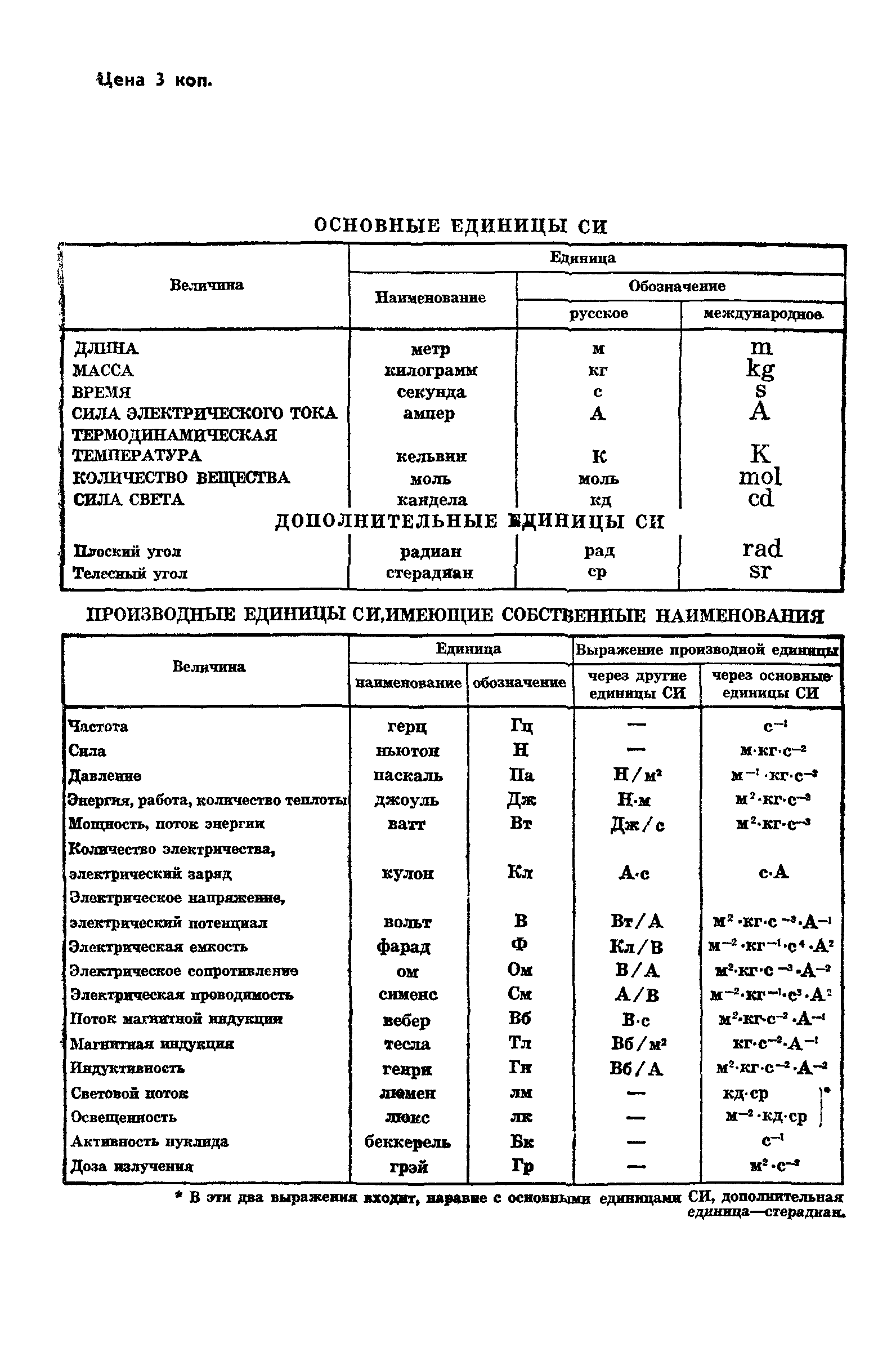 ГОСТ 24900-81
