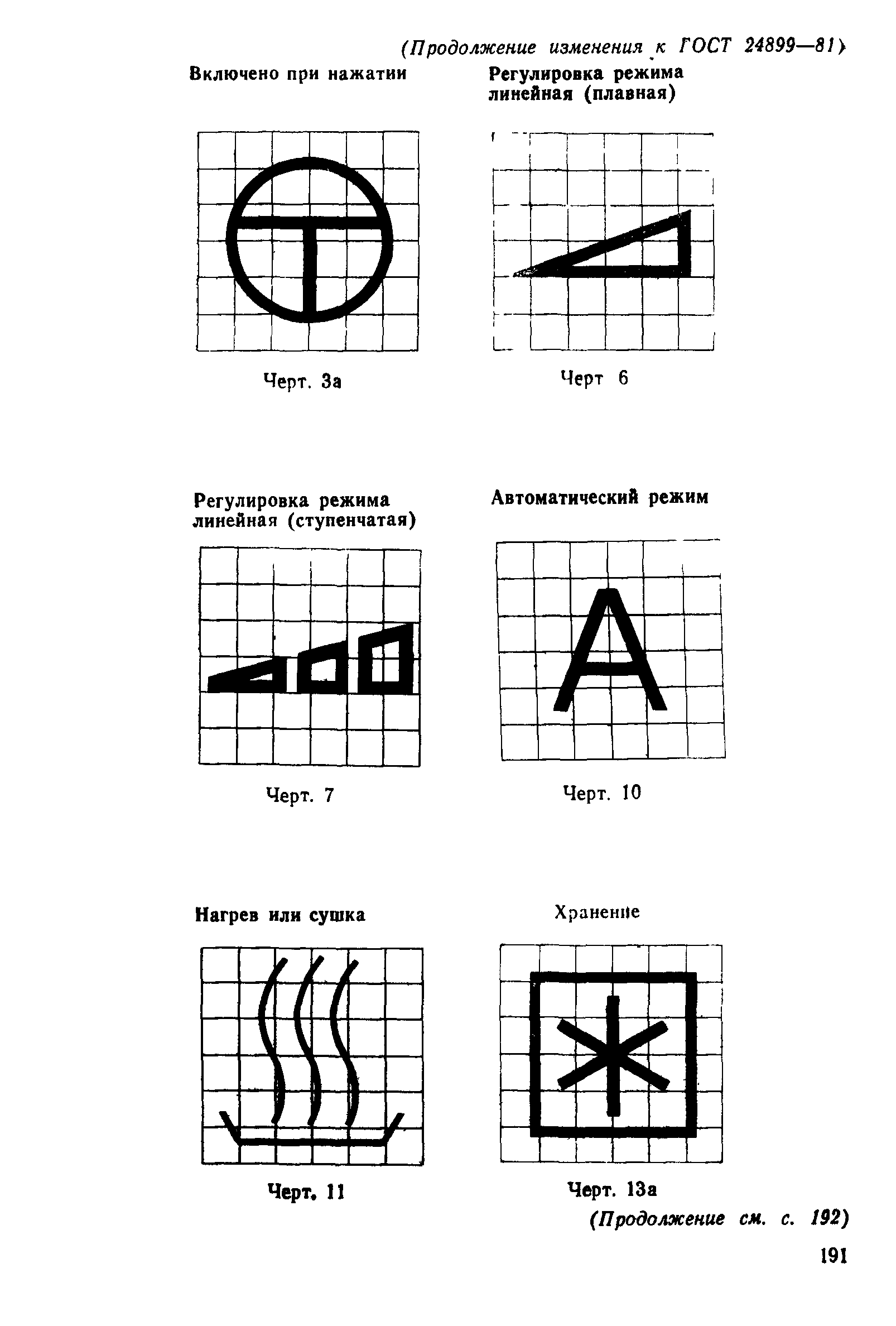 ГОСТ 24899-81