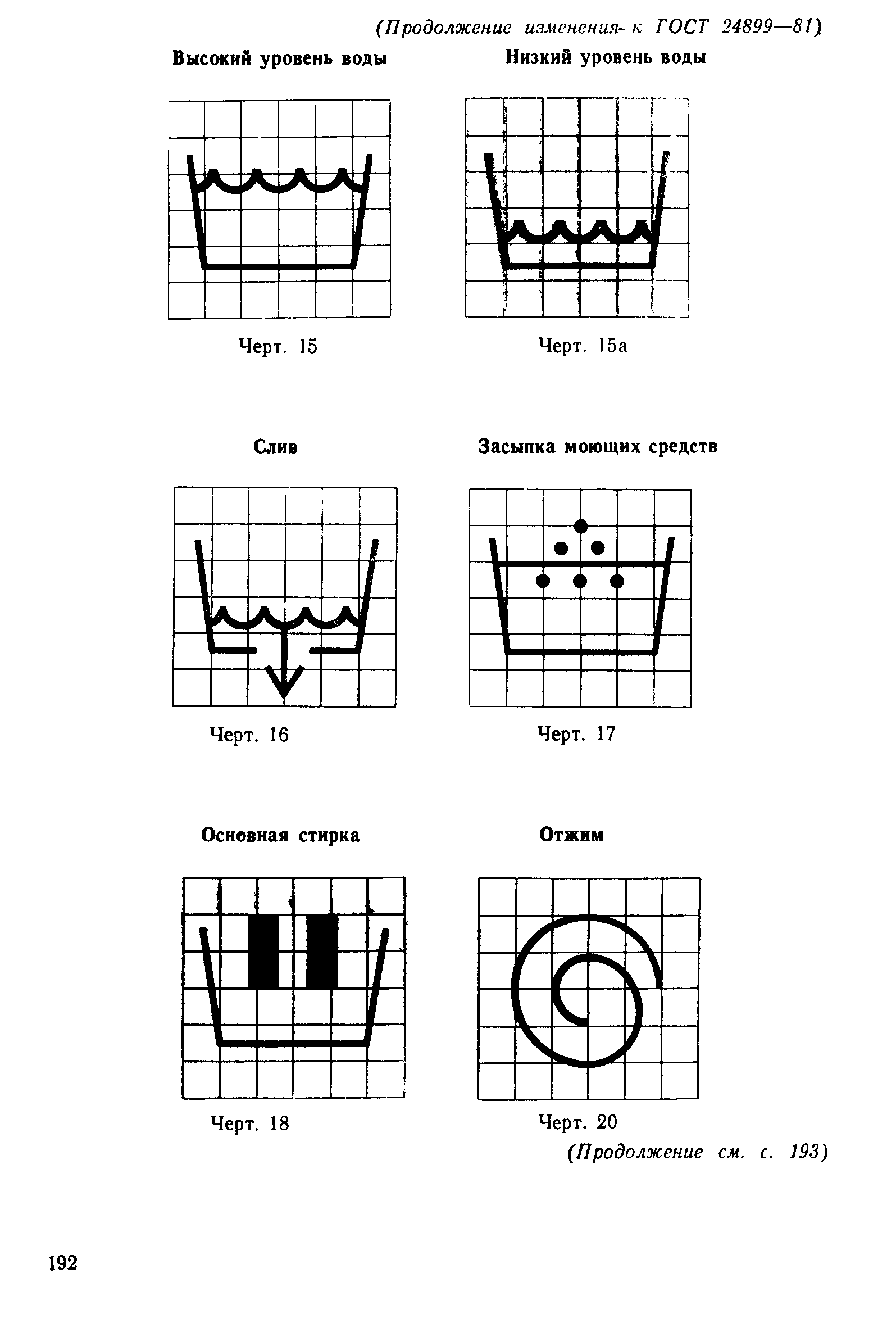 ГОСТ 24899-81