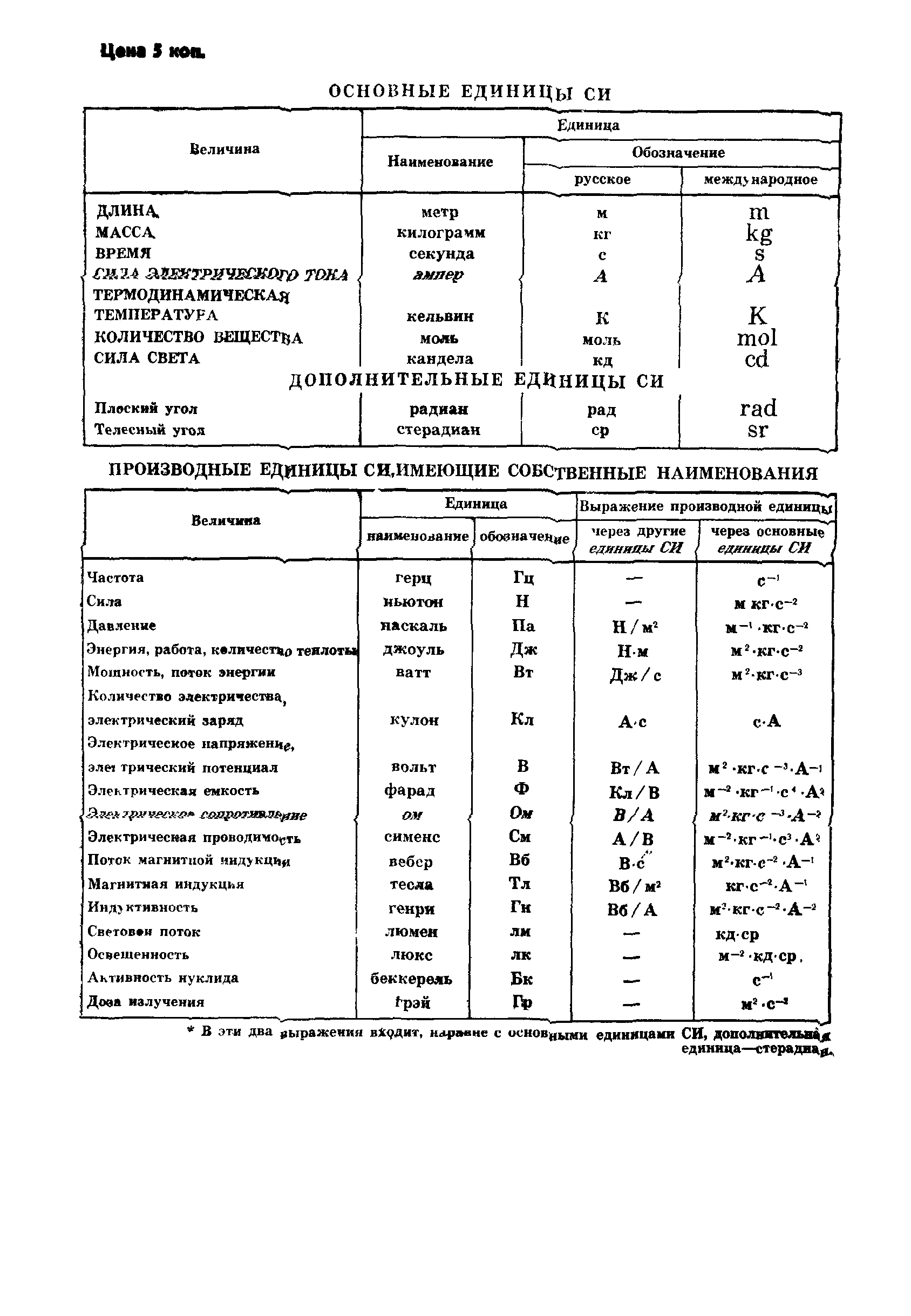 ГОСТ 24899-81