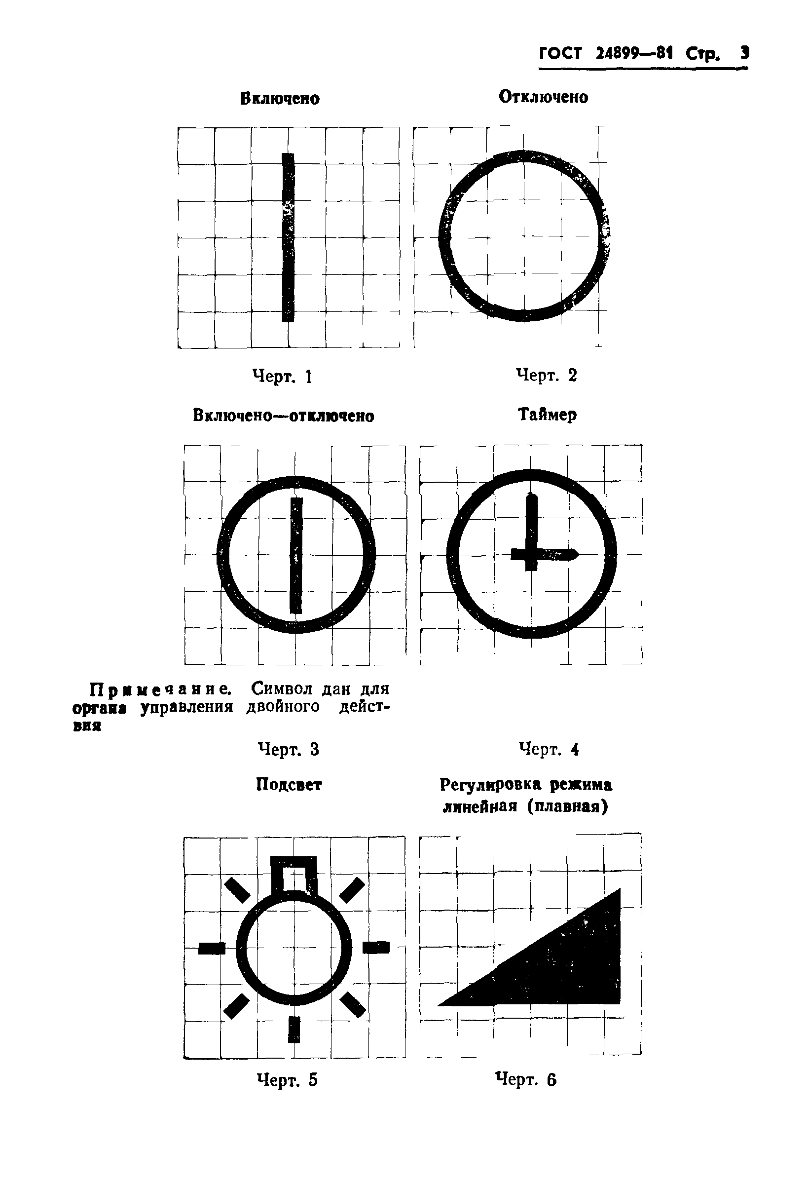 ГОСТ 24899-81