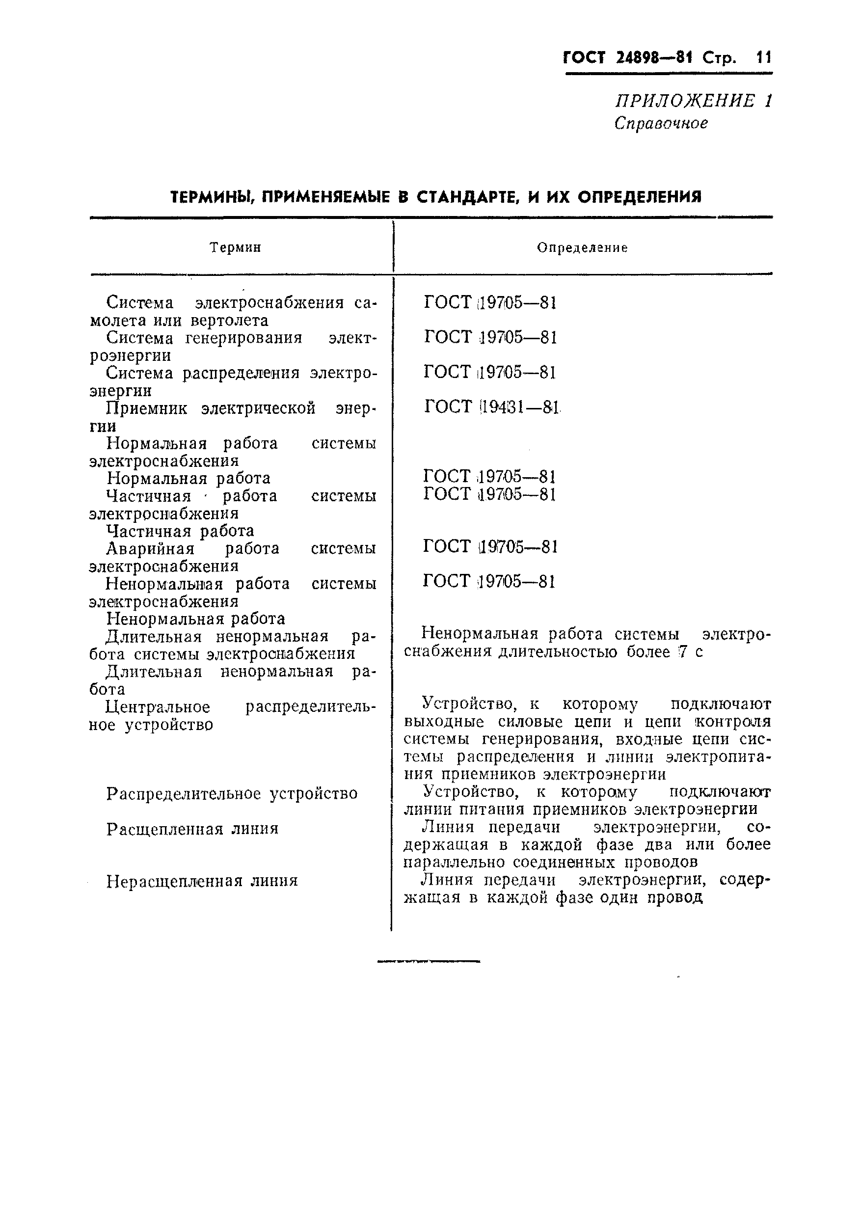 ГОСТ 24898-81