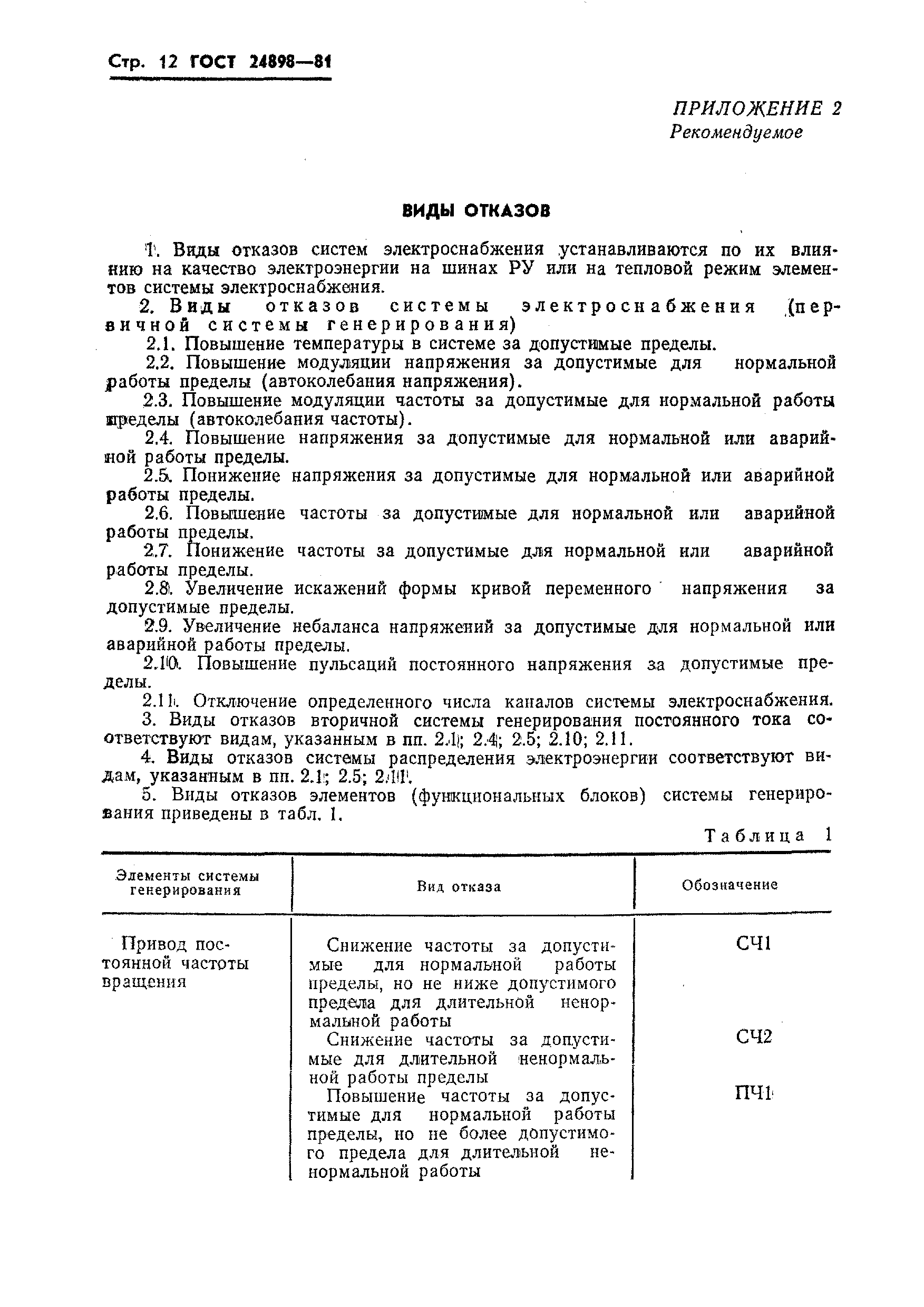 ГОСТ 24898-81