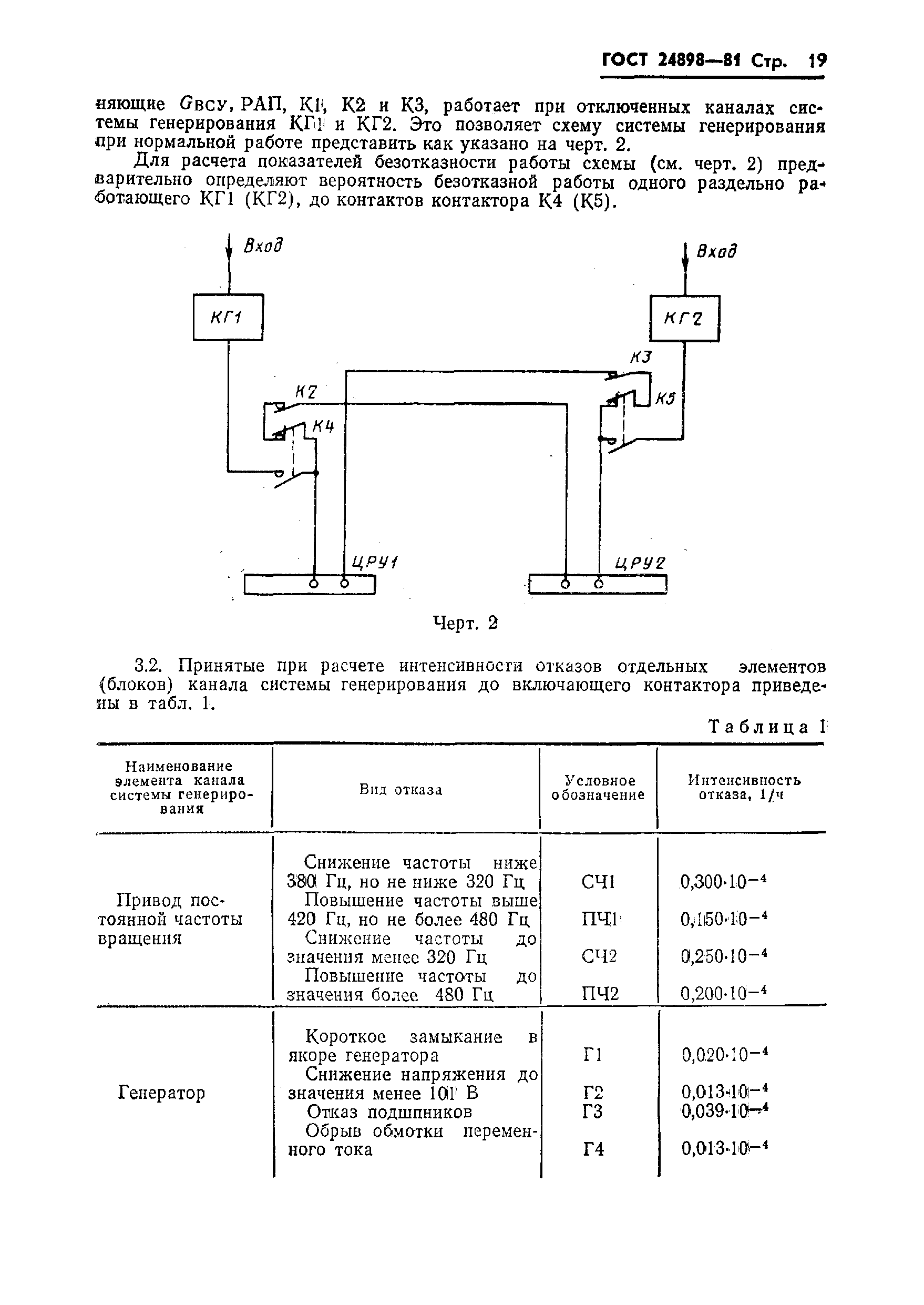 ГОСТ 24898-81