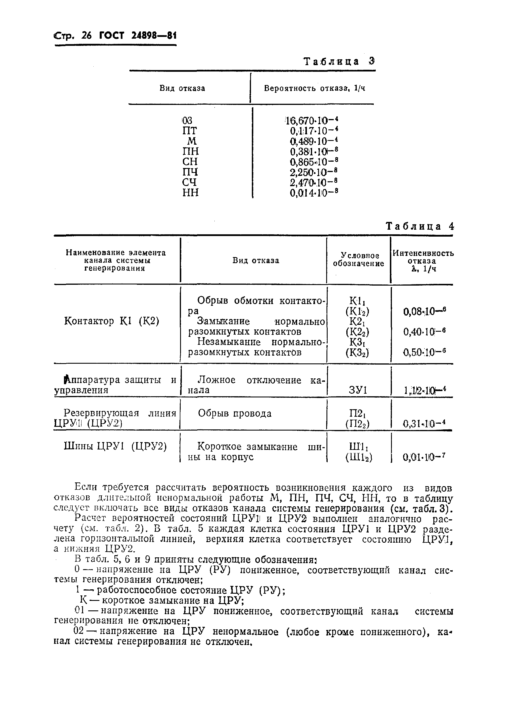 ГОСТ 24898-81