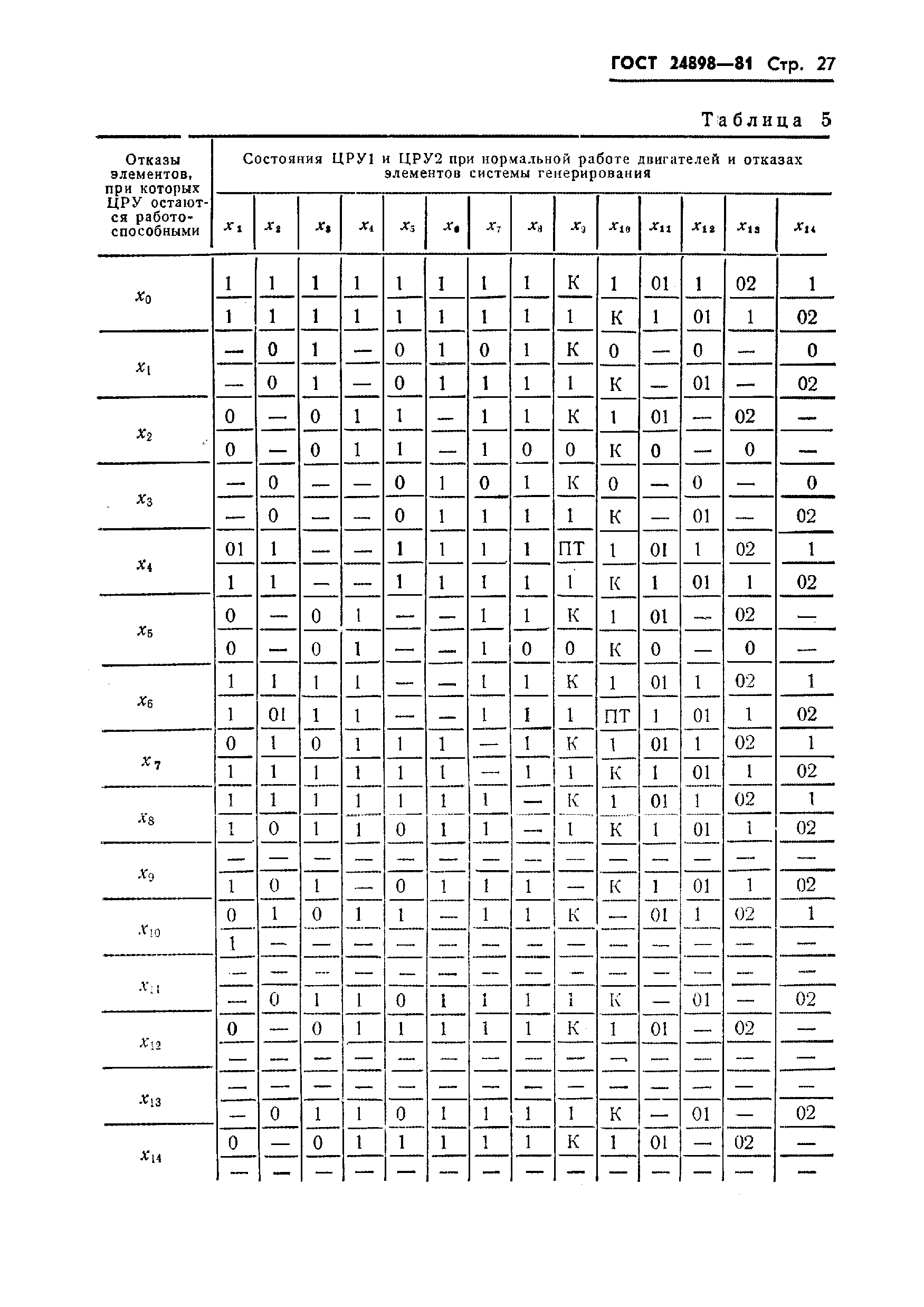 ГОСТ 24898-81
