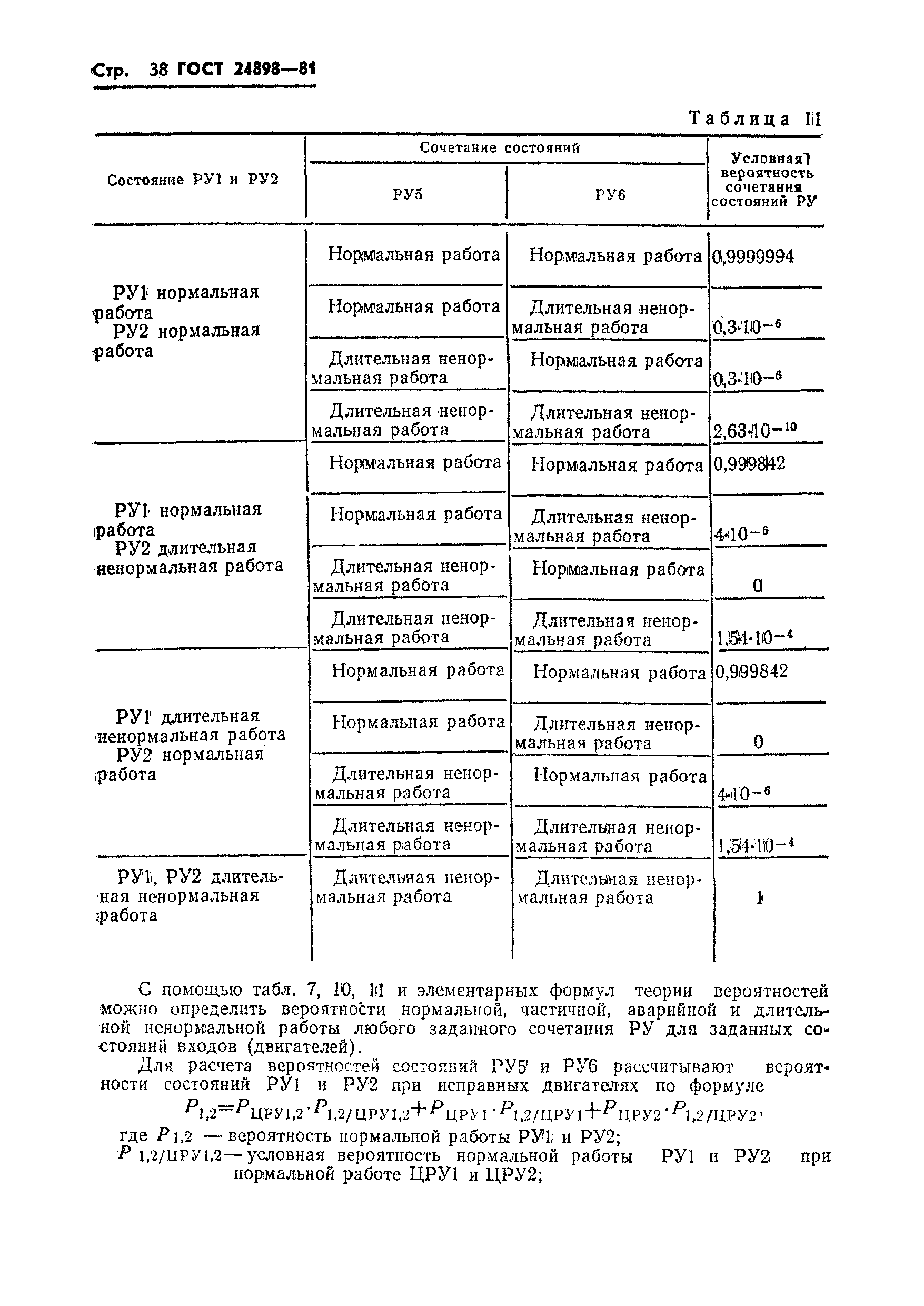 ГОСТ 24898-81