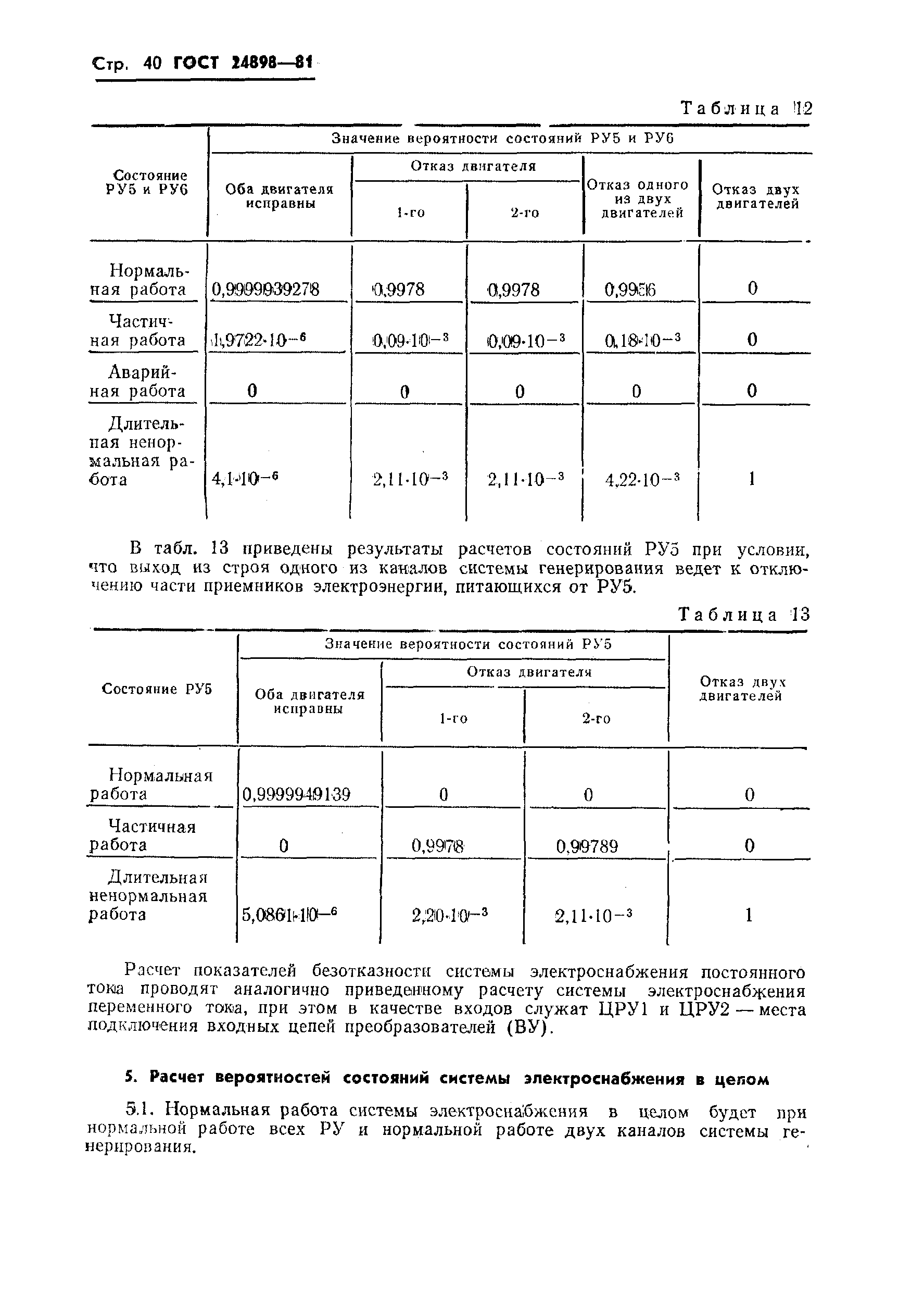 ГОСТ 24898-81