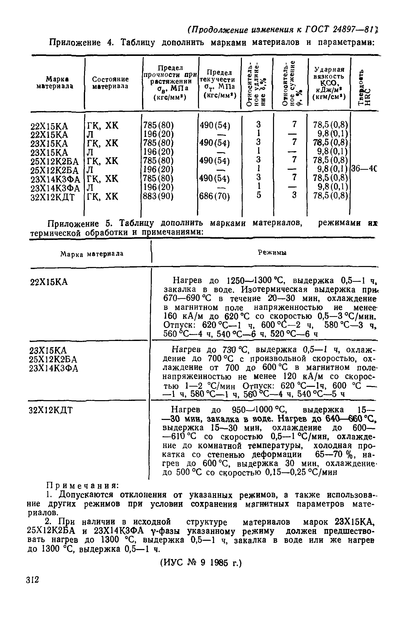 ГОСТ 24897-81