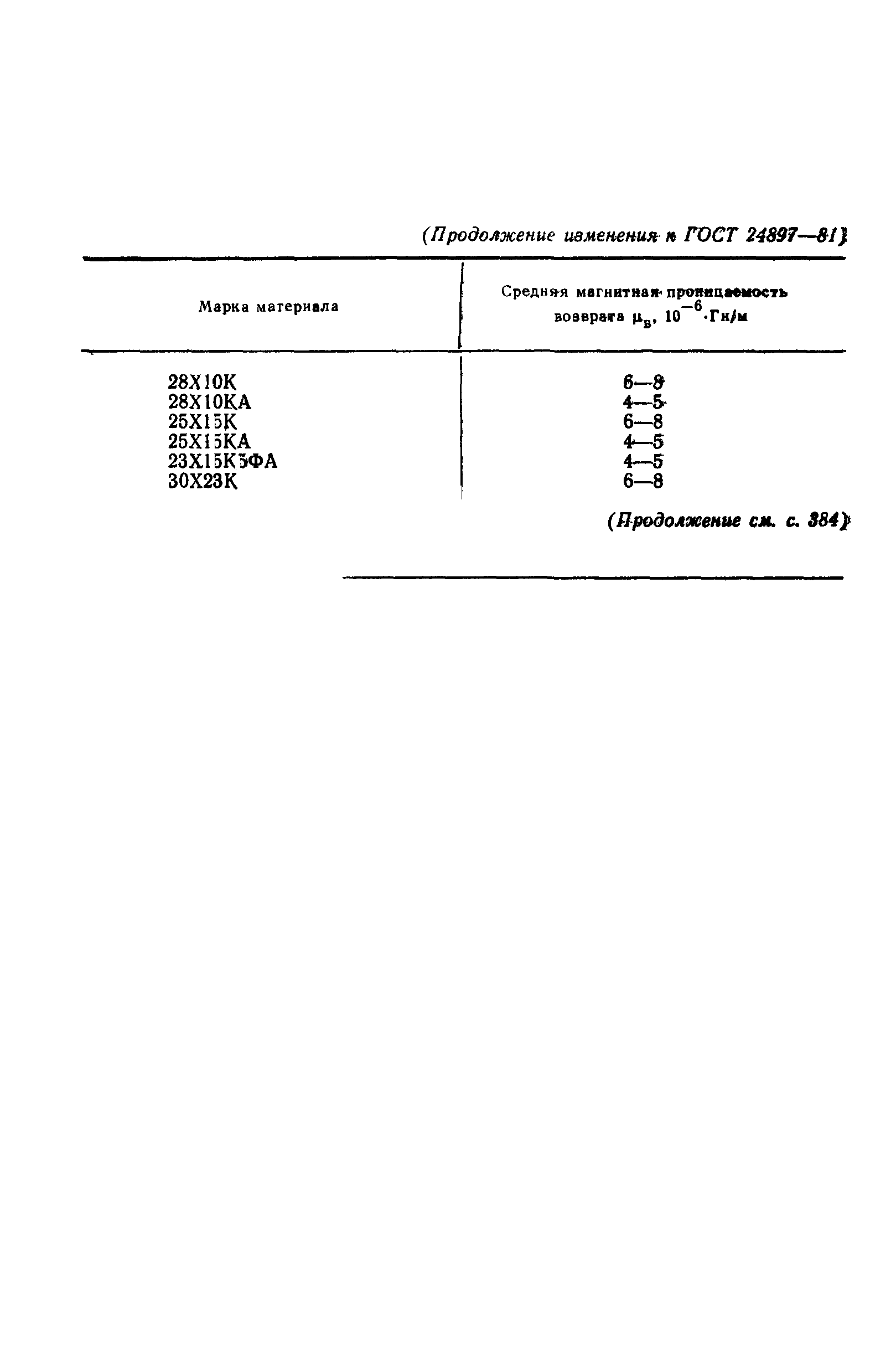 ГОСТ 24897-81