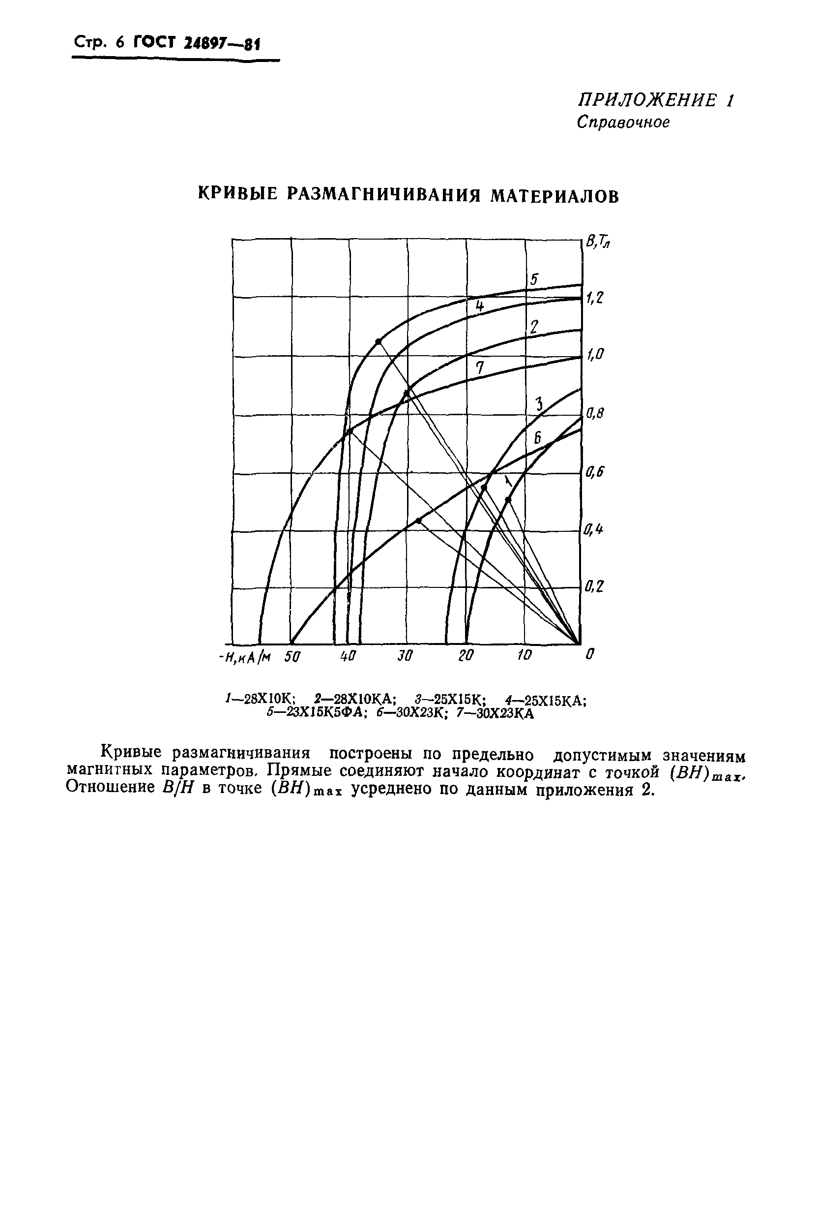 ГОСТ 24897-81