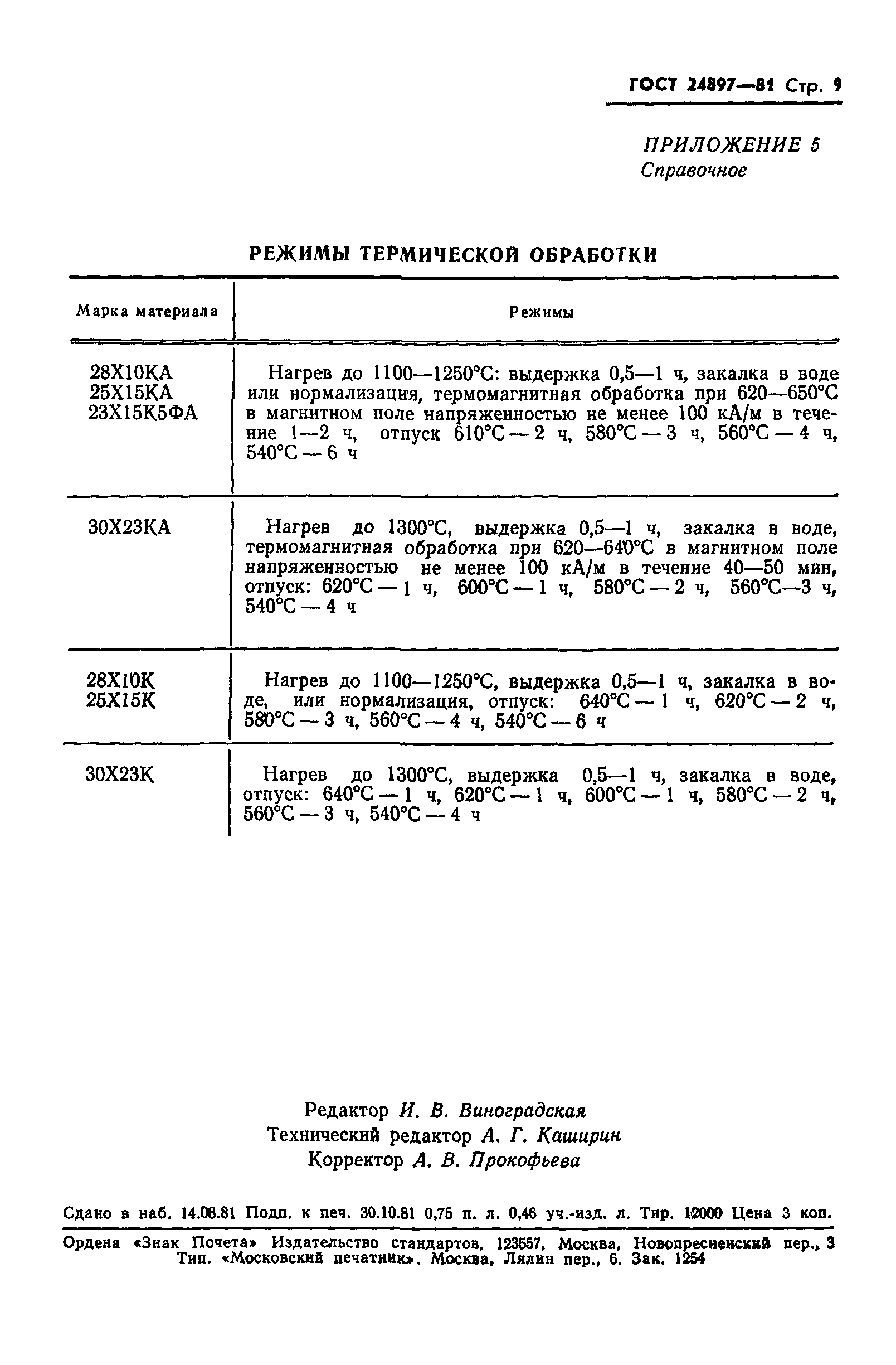 ГОСТ 24897-81