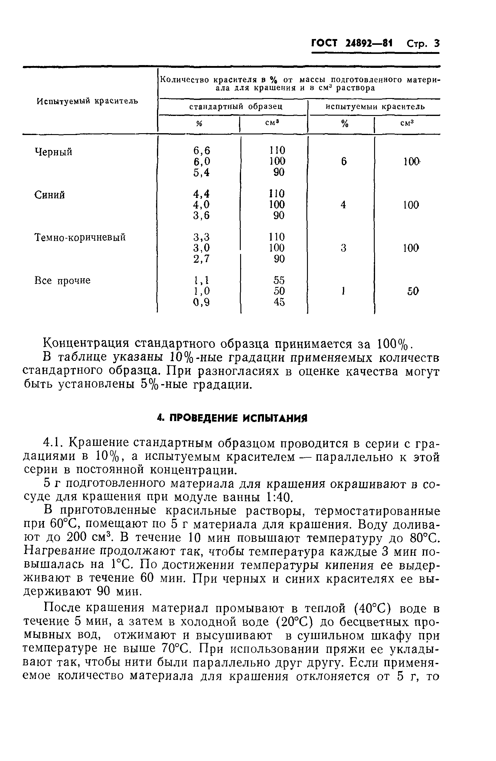 ГОСТ 24892-81