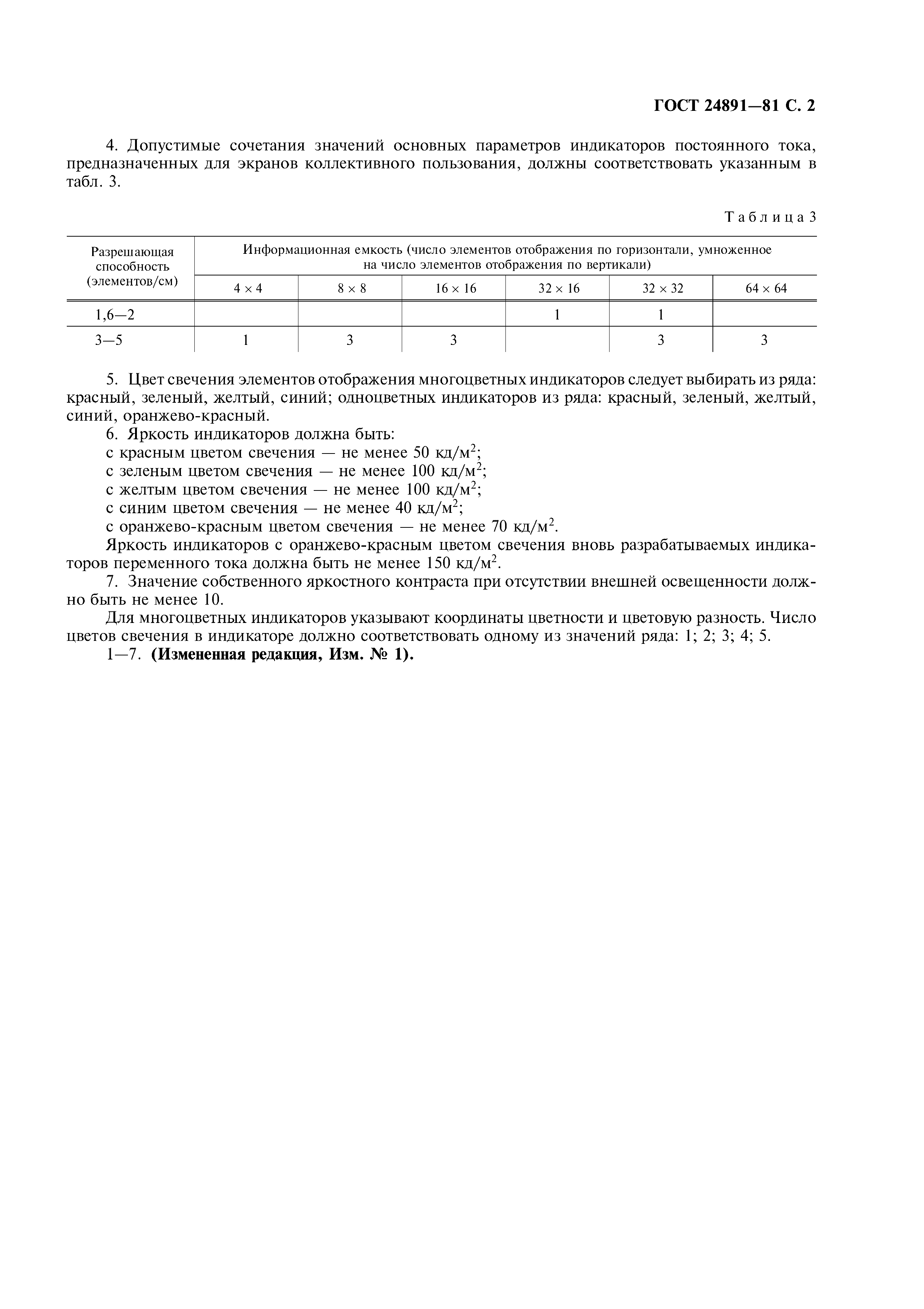 ГОСТ 24891-81