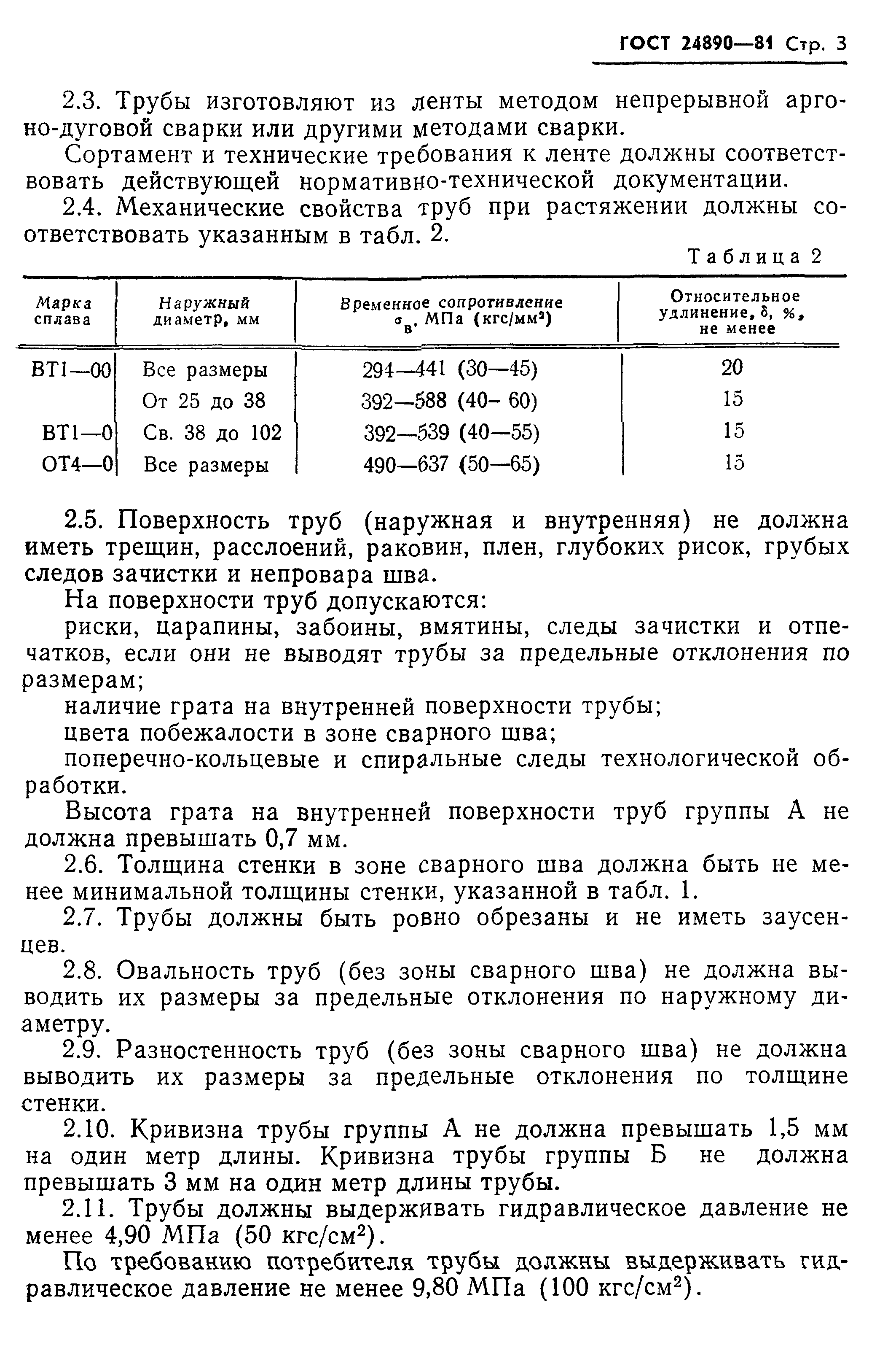 ГОСТ 24890-81