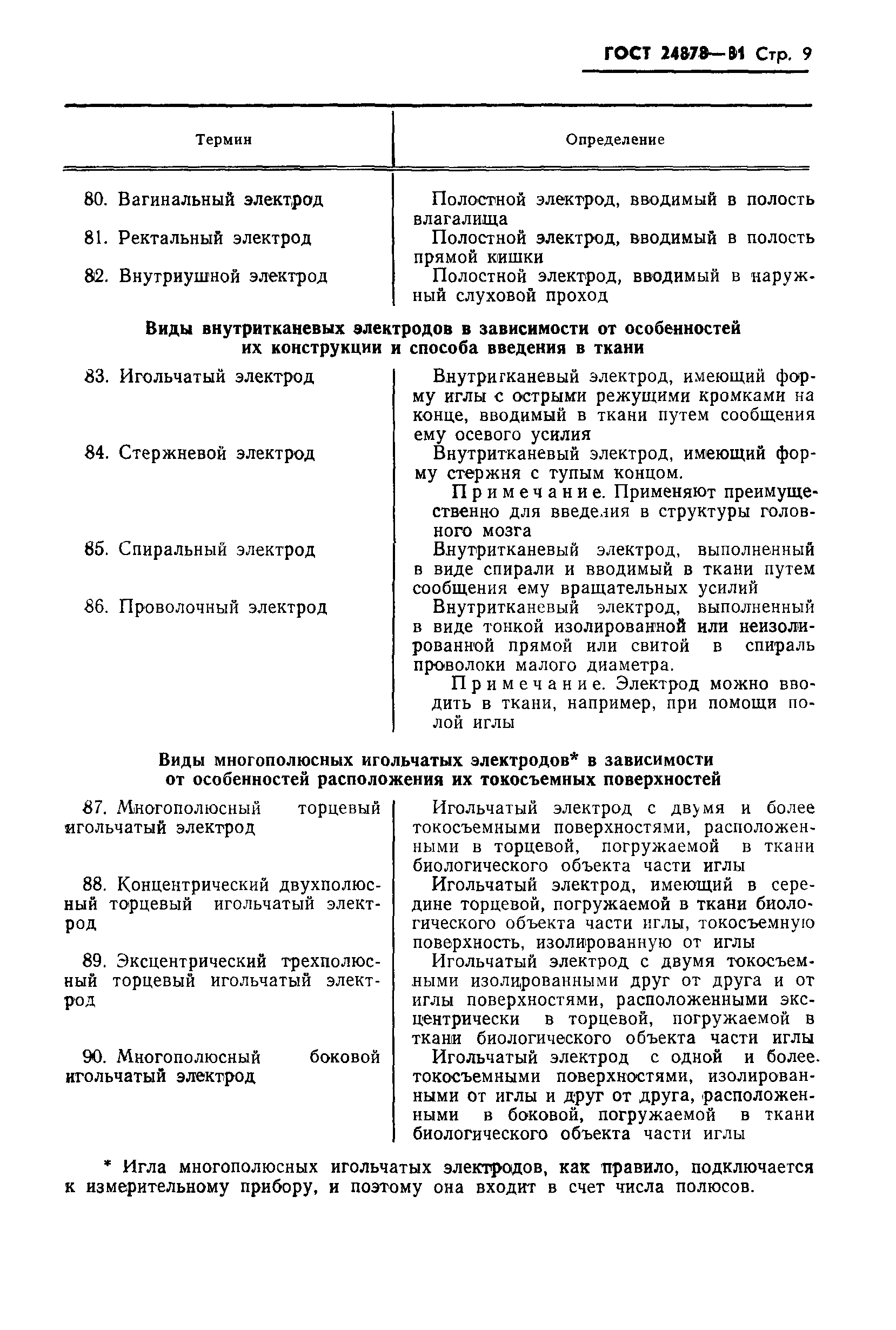 ГОСТ 24878-81