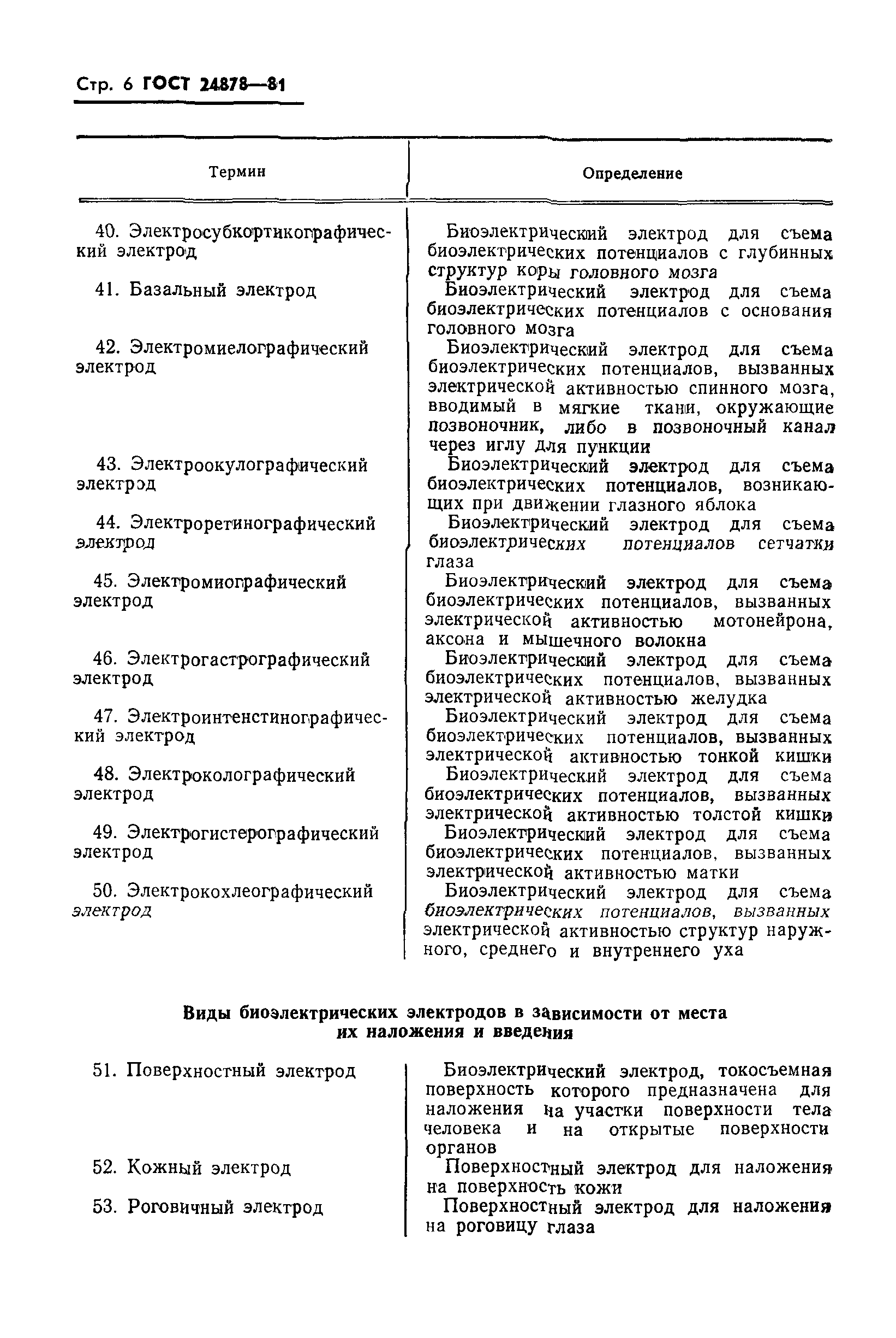 ГОСТ 24878-81
