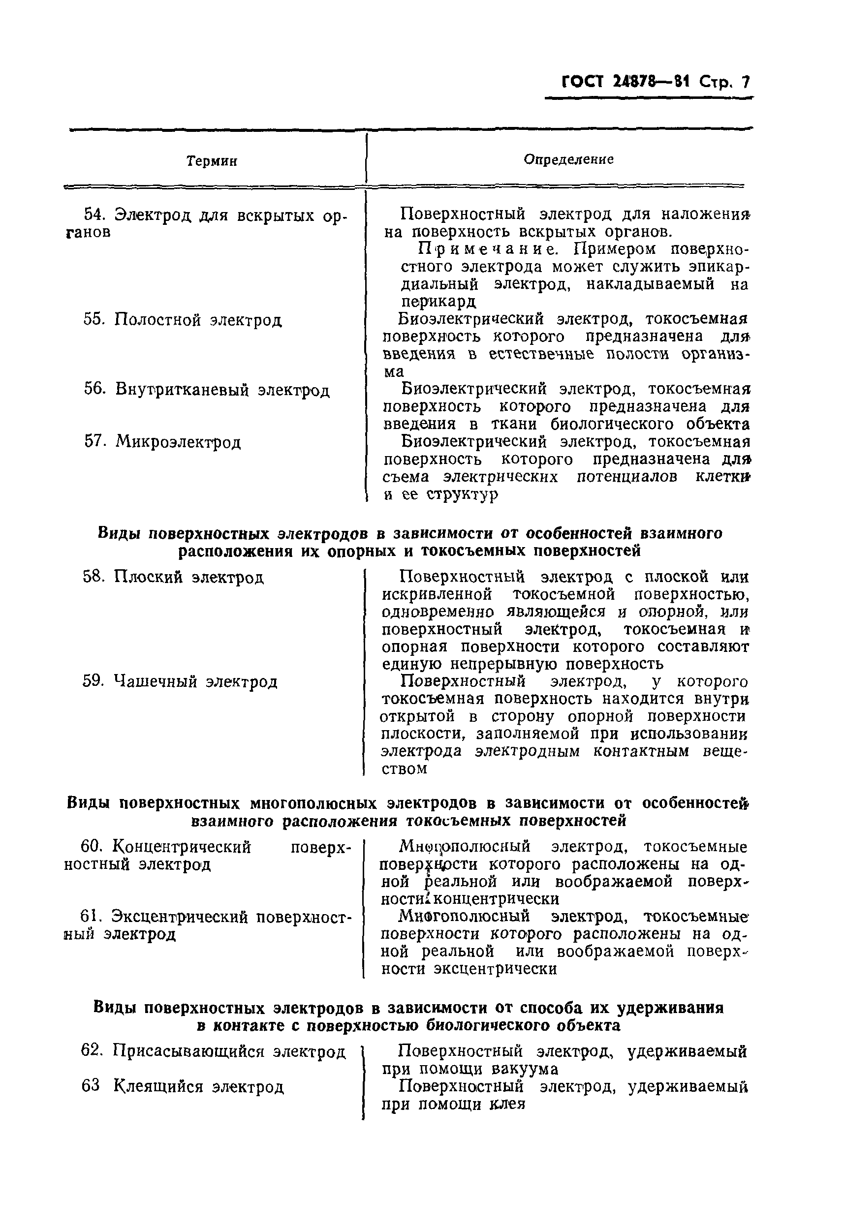 ГОСТ 24878-81