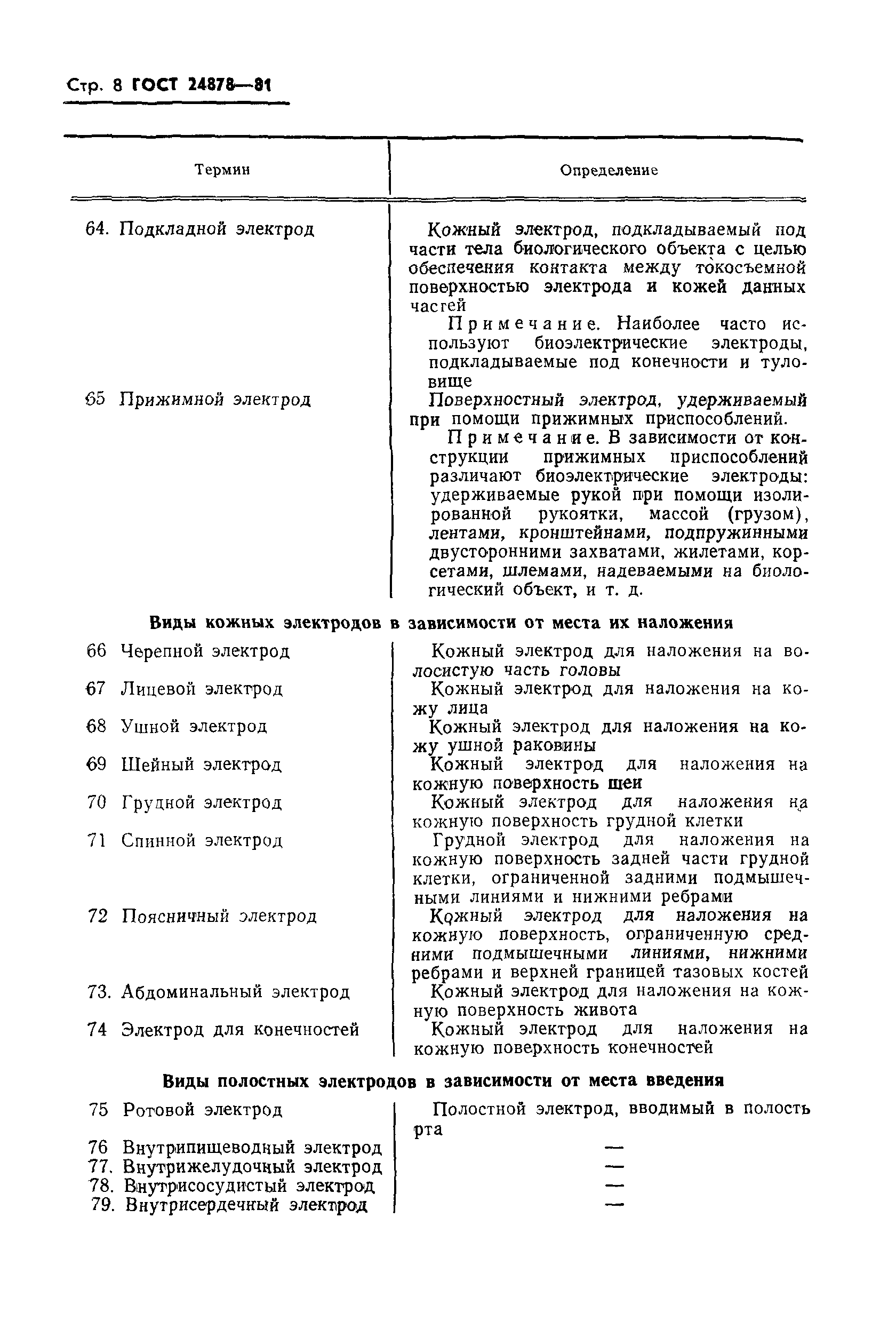 ГОСТ 24878-81