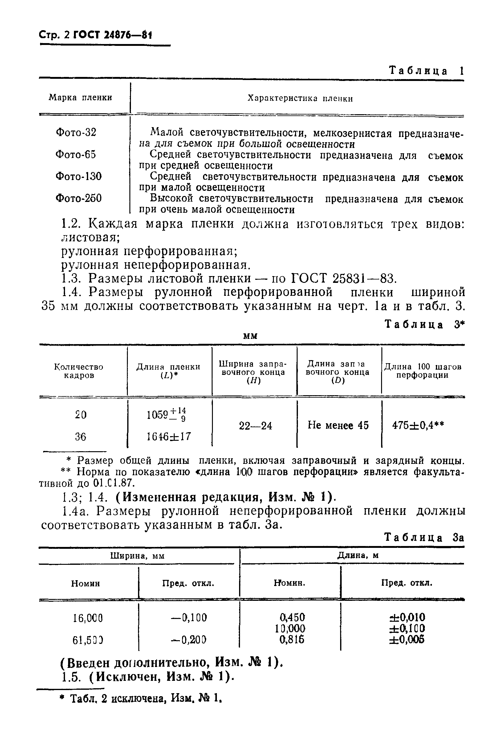 ГОСТ 24876-81