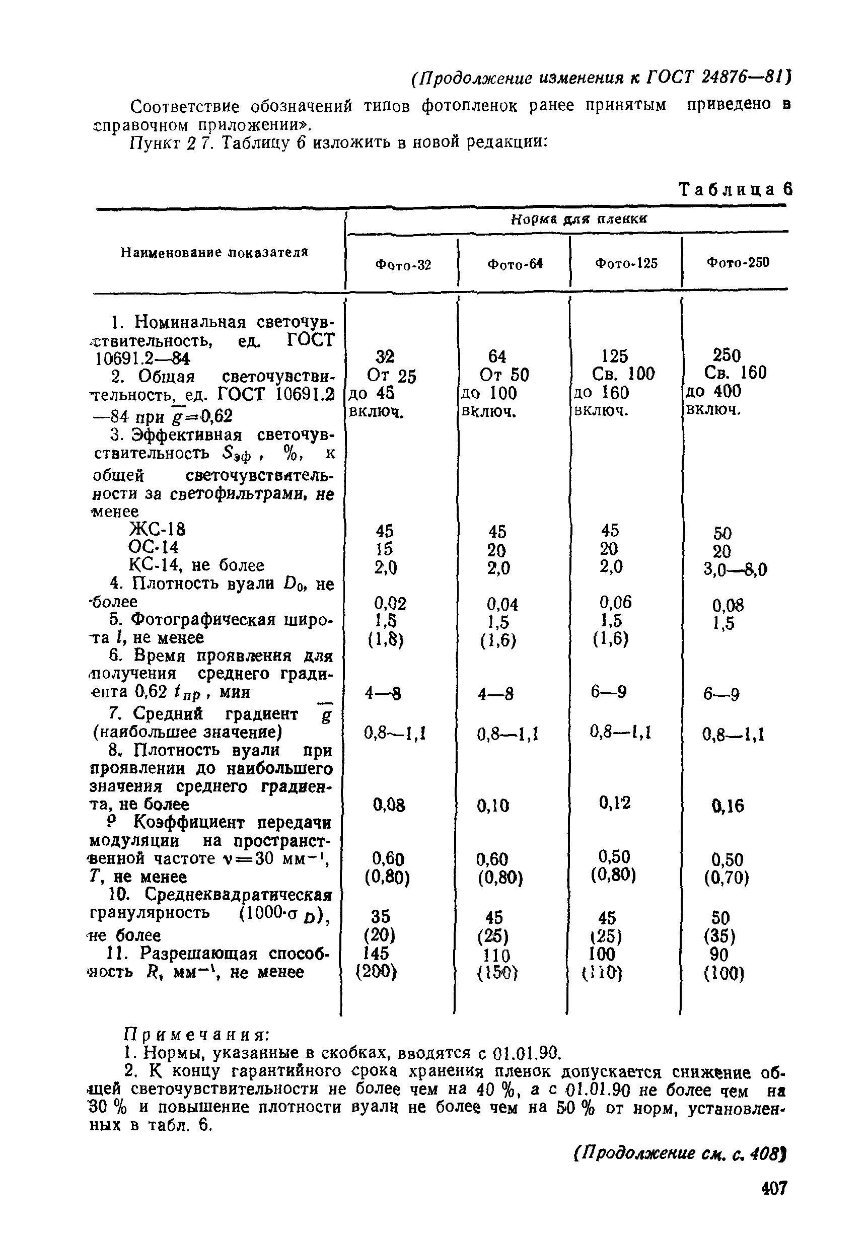 ГОСТ 24876-81