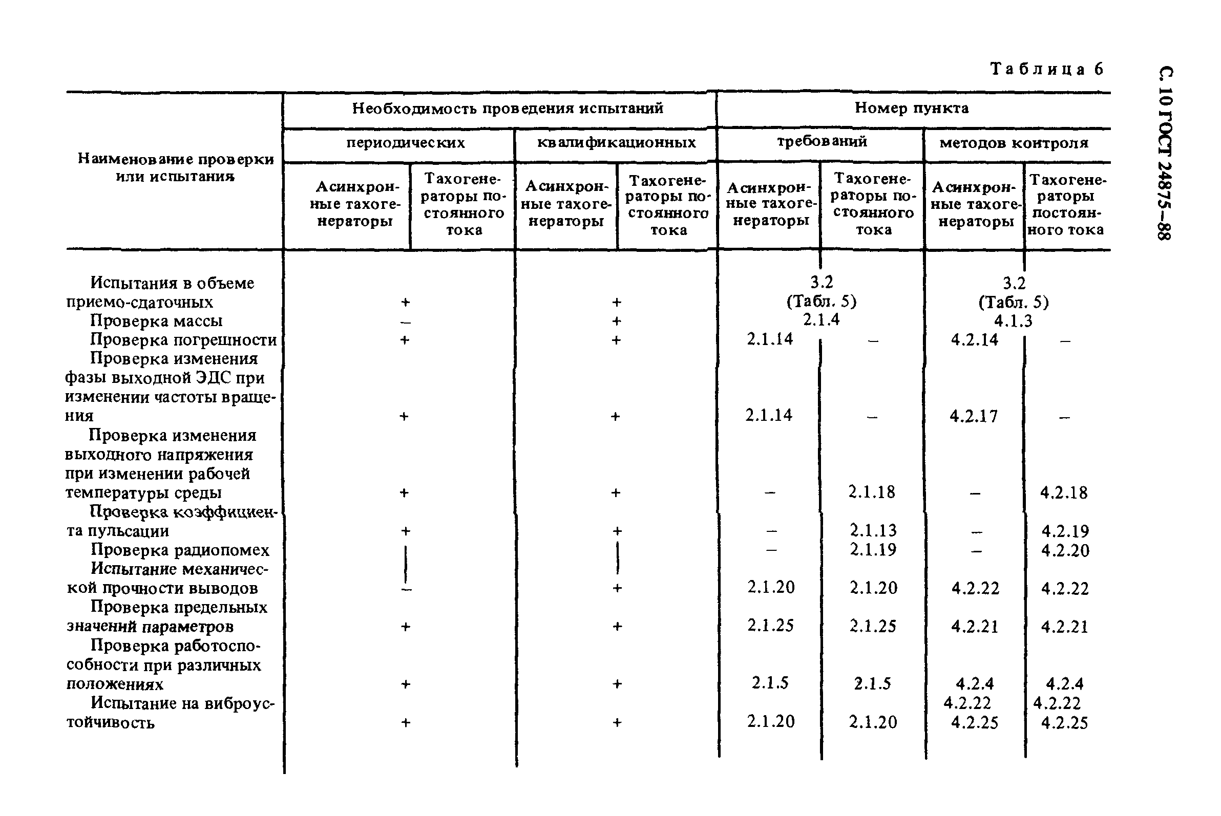 ГОСТ 24875-88