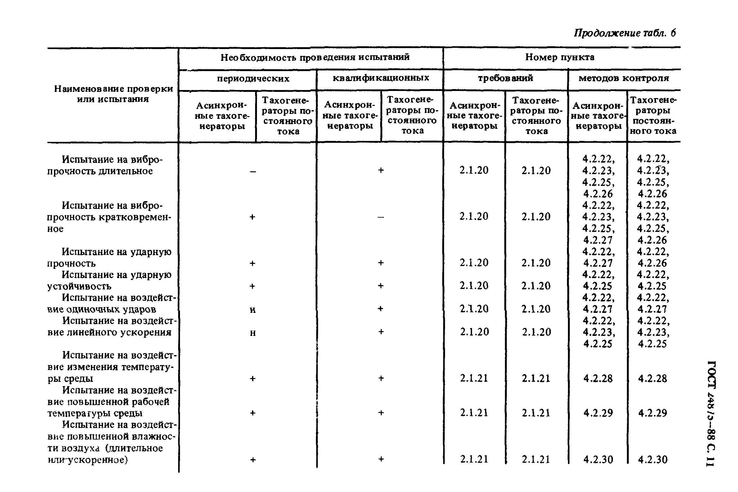 ГОСТ 24875-88