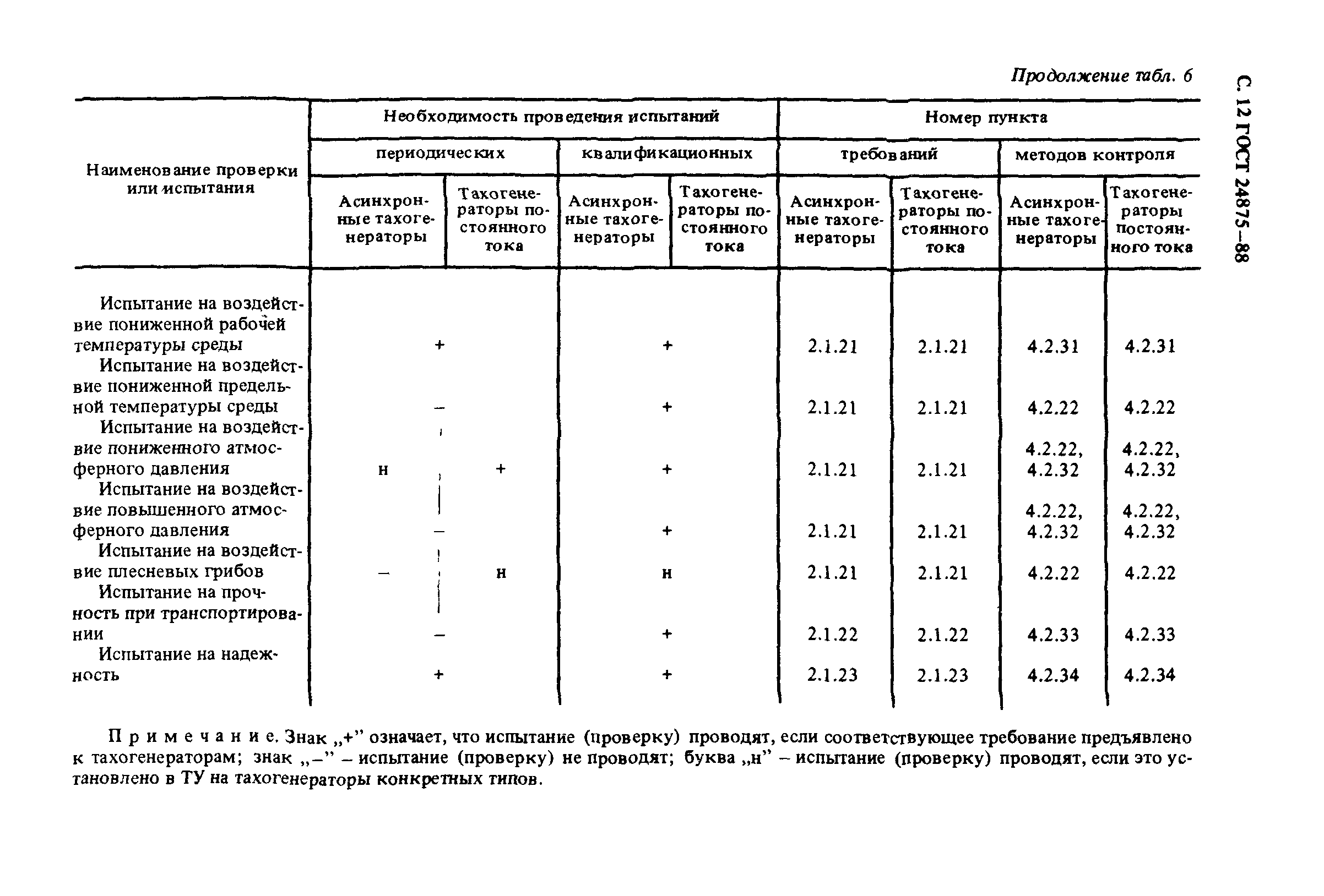 ГОСТ 24875-88