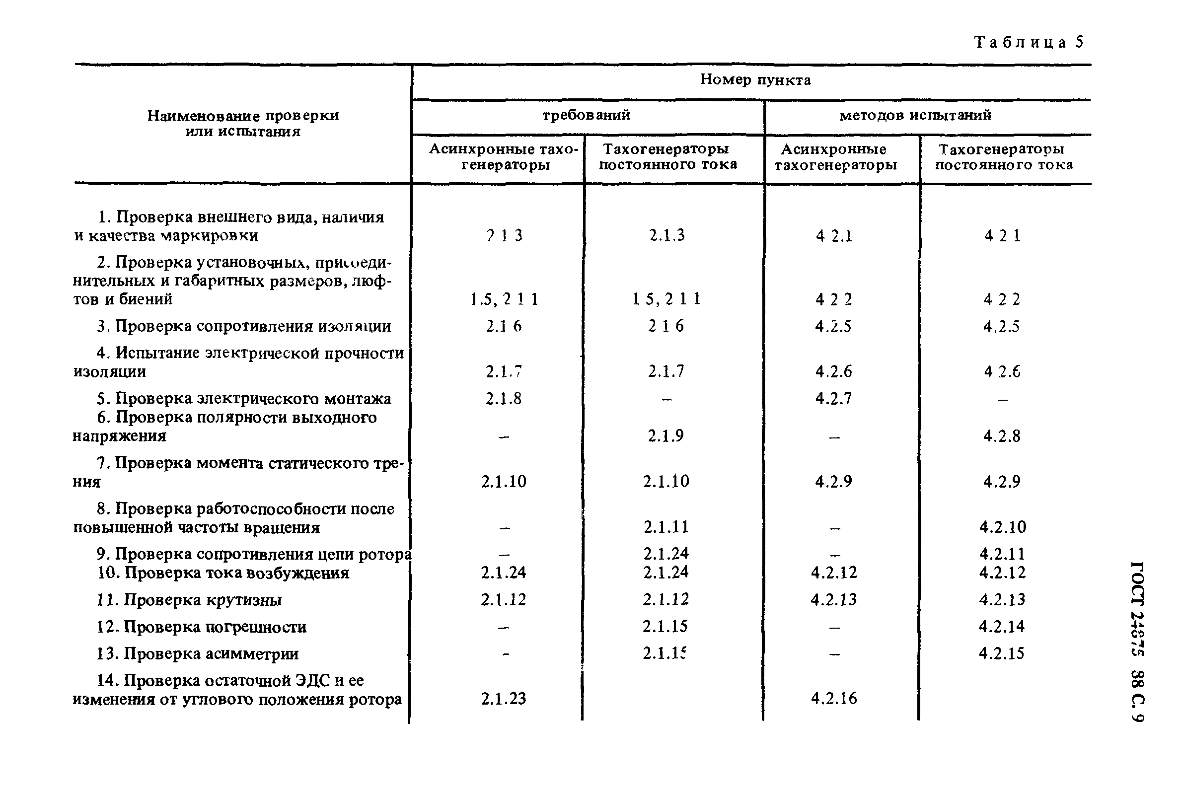 ГОСТ 24875-88