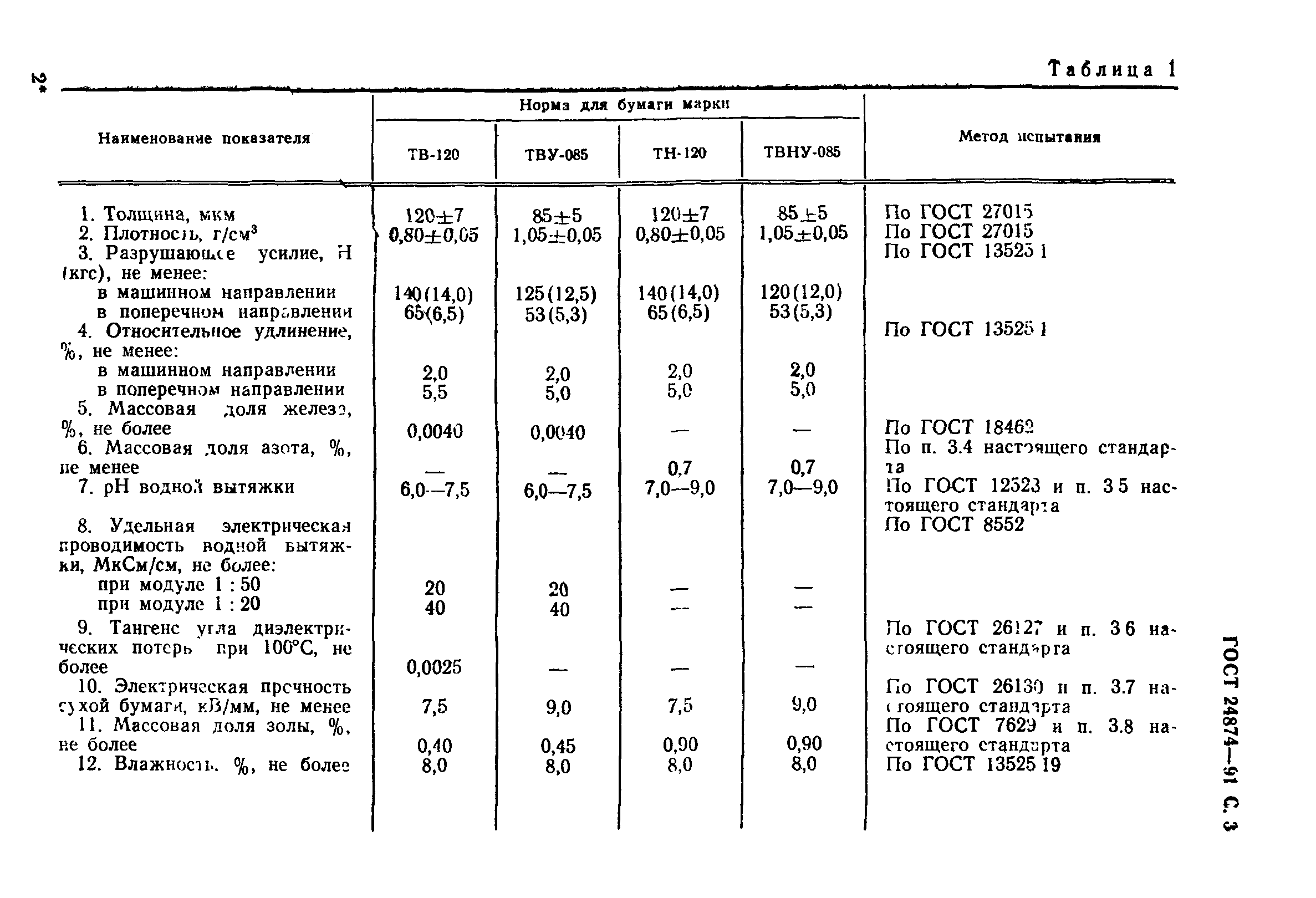 ГОСТ 24874-91