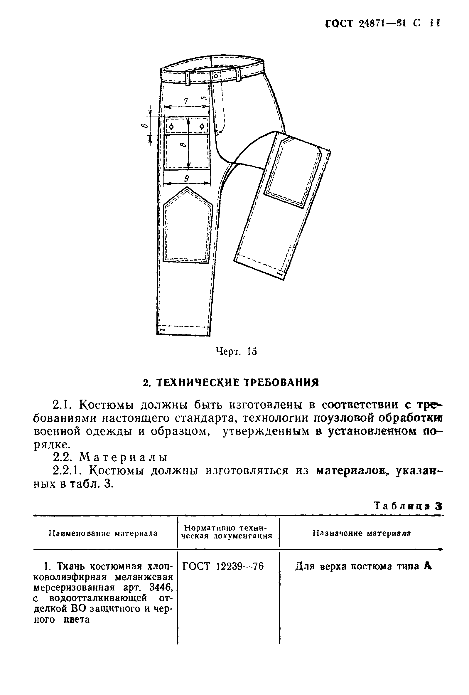 ГОСТ 24871-81